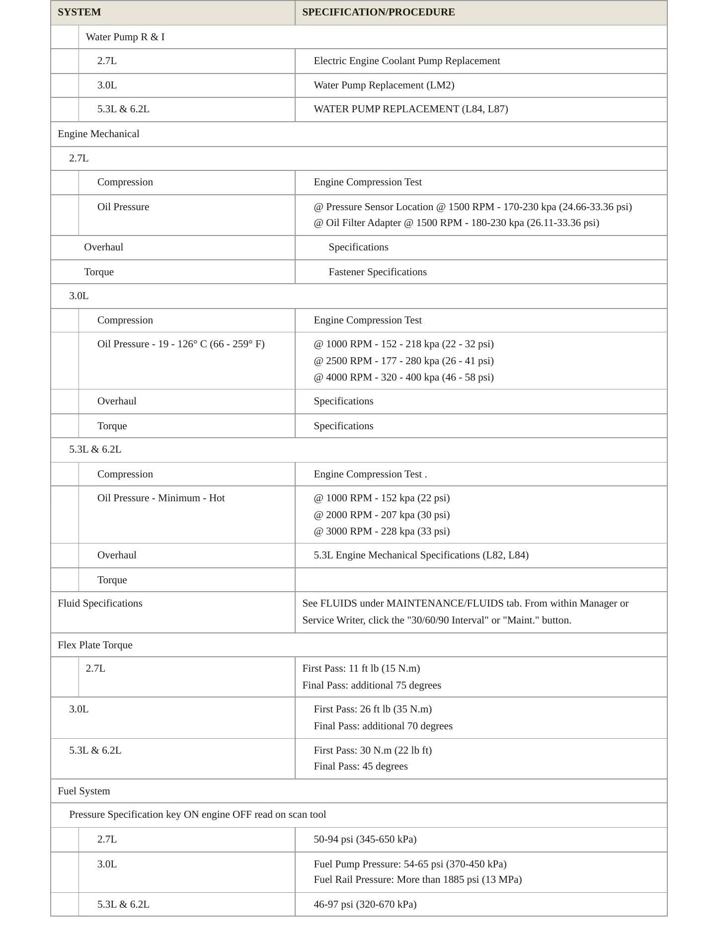 2022 GMC Sierra 1500 service manual page 3