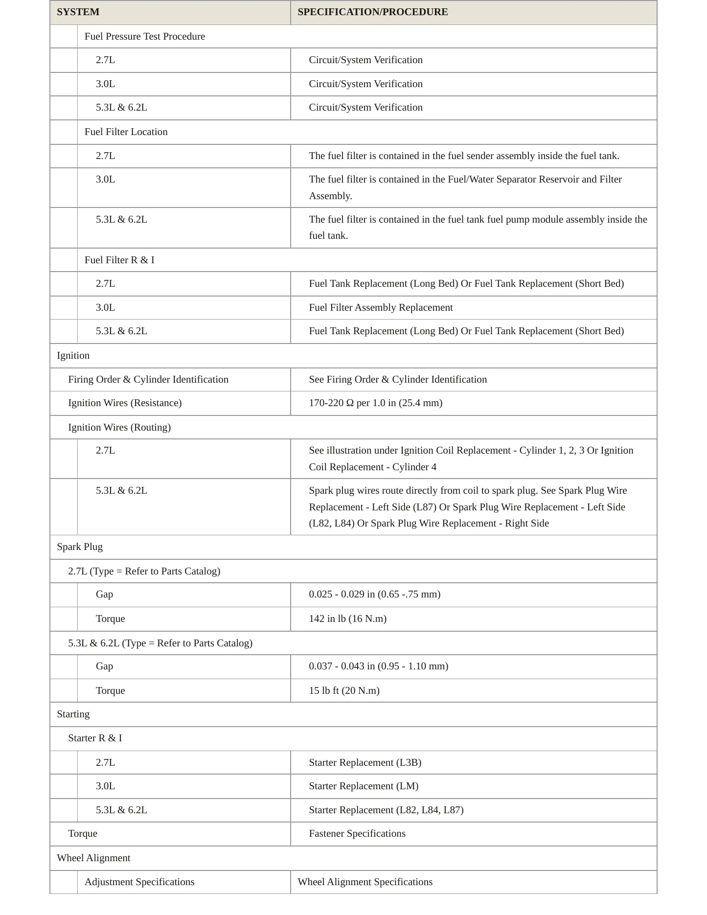 2022 GMC Sierra 1500 service manual page 4