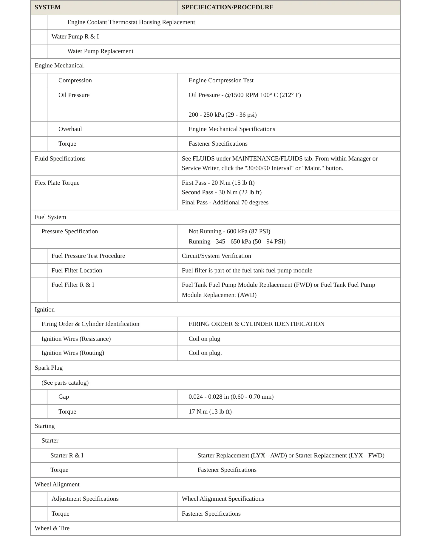 2022 GMC Terrain service manual page 3