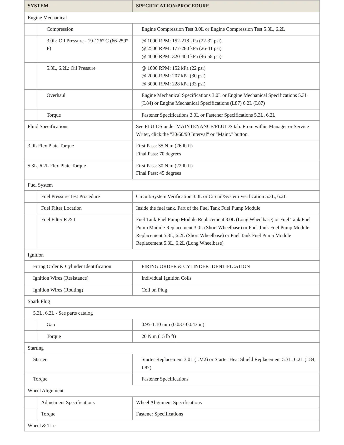 2022 GMC Yukon service manual page 3