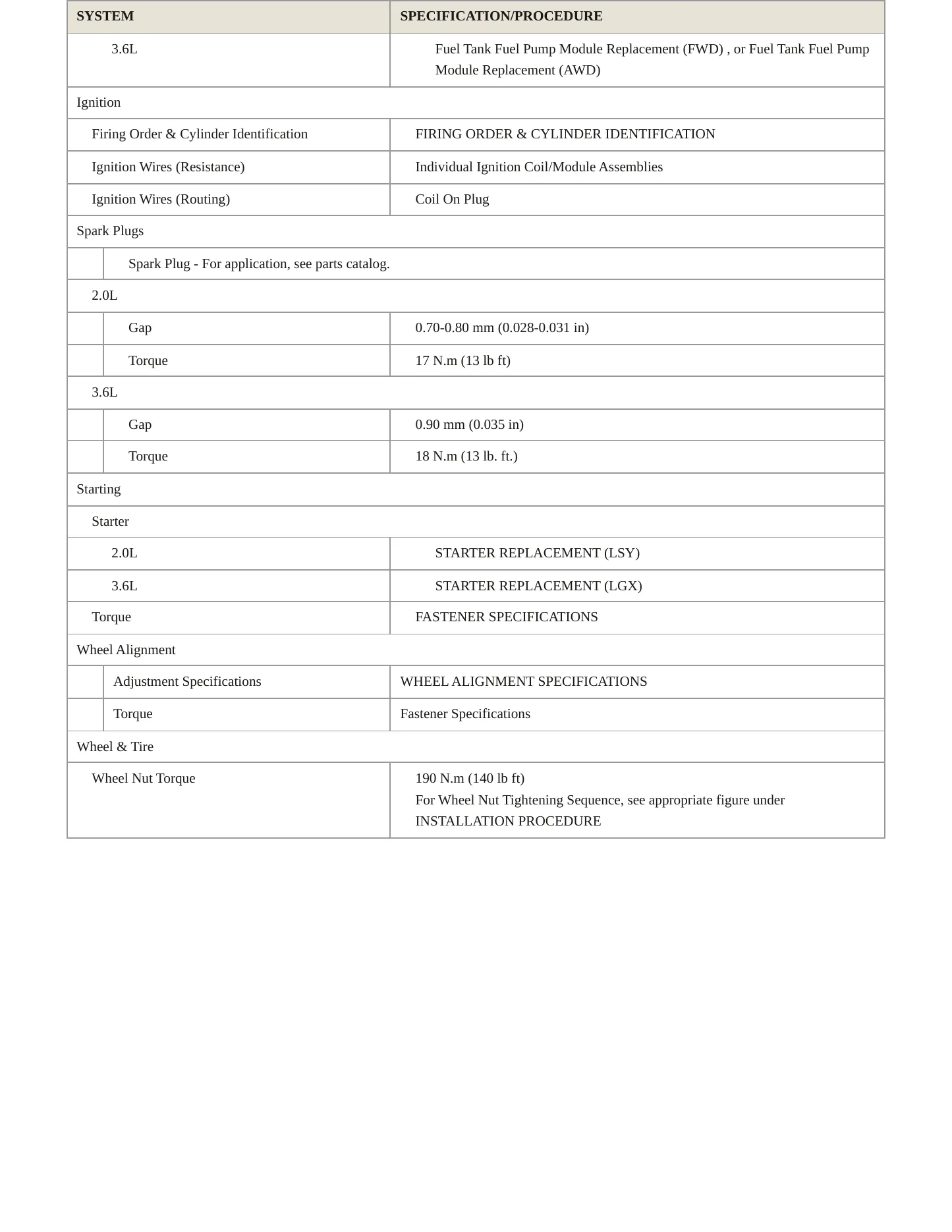 2023 GMC Acadia service manual page 4