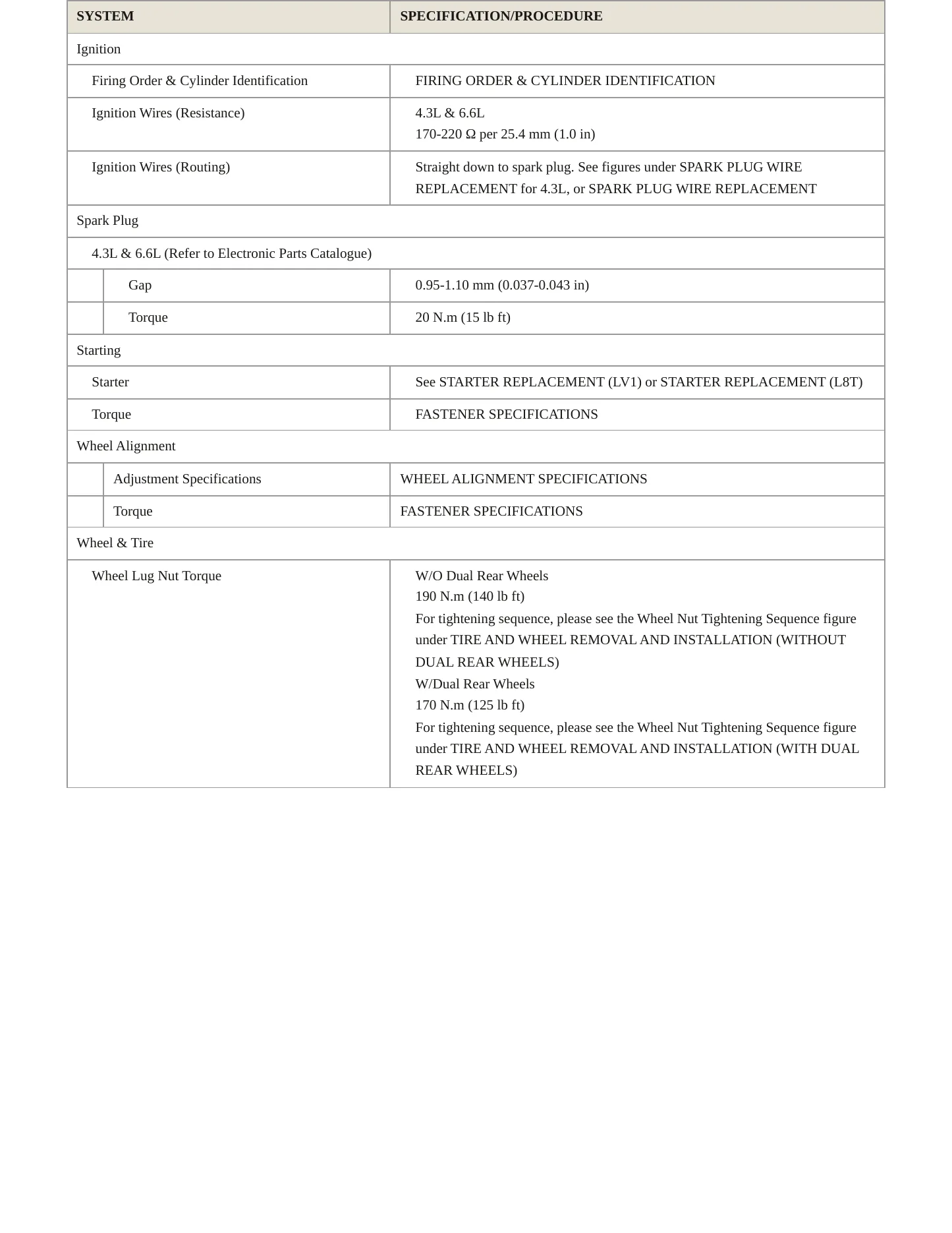 2023 GMC Savana 2500 Service and Repair Manual preview page 4
