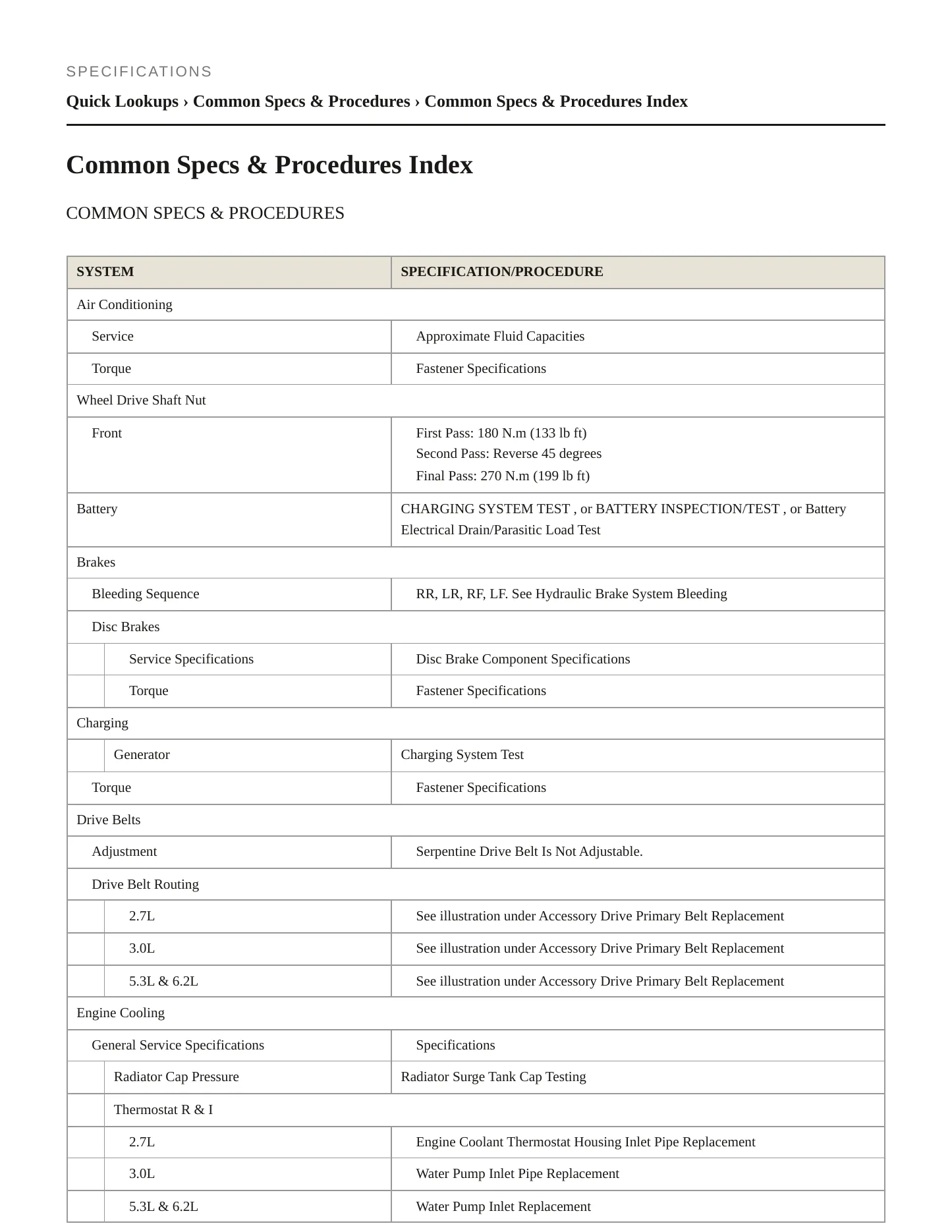 2023 GMC Sierra 1500 service manual page 2