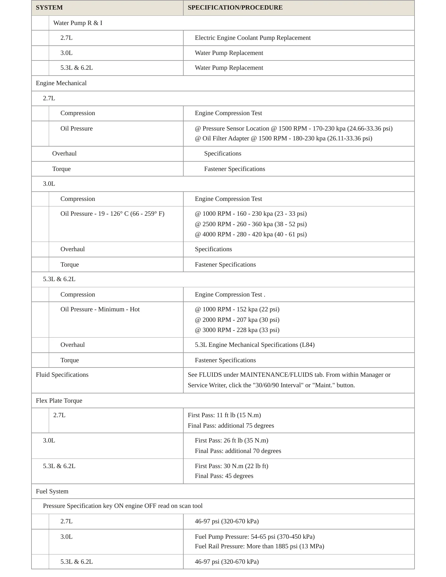 2023 GMC Sierra 1500 service manual page 3
