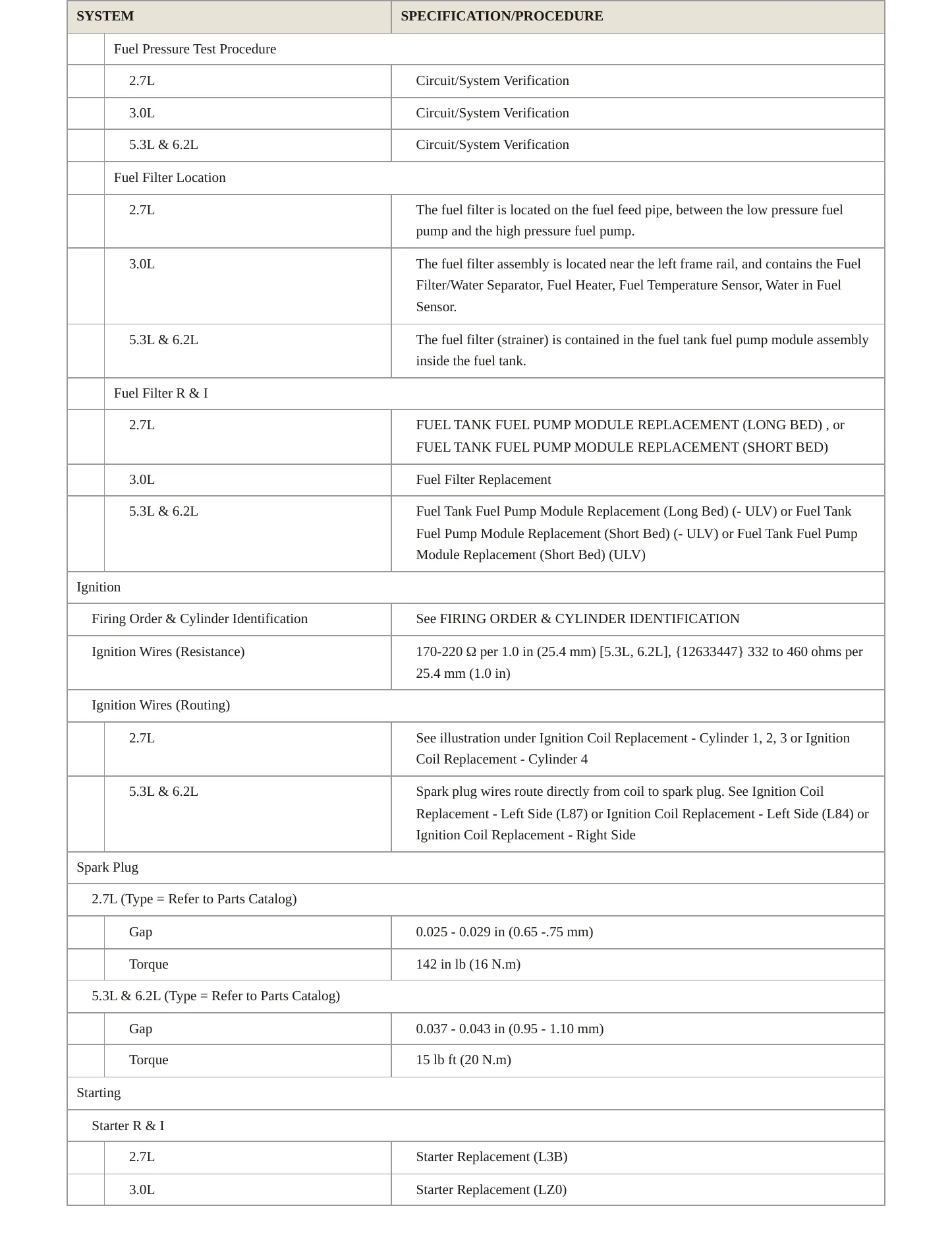 2023 GMC Sierra 1500 service manual page 4