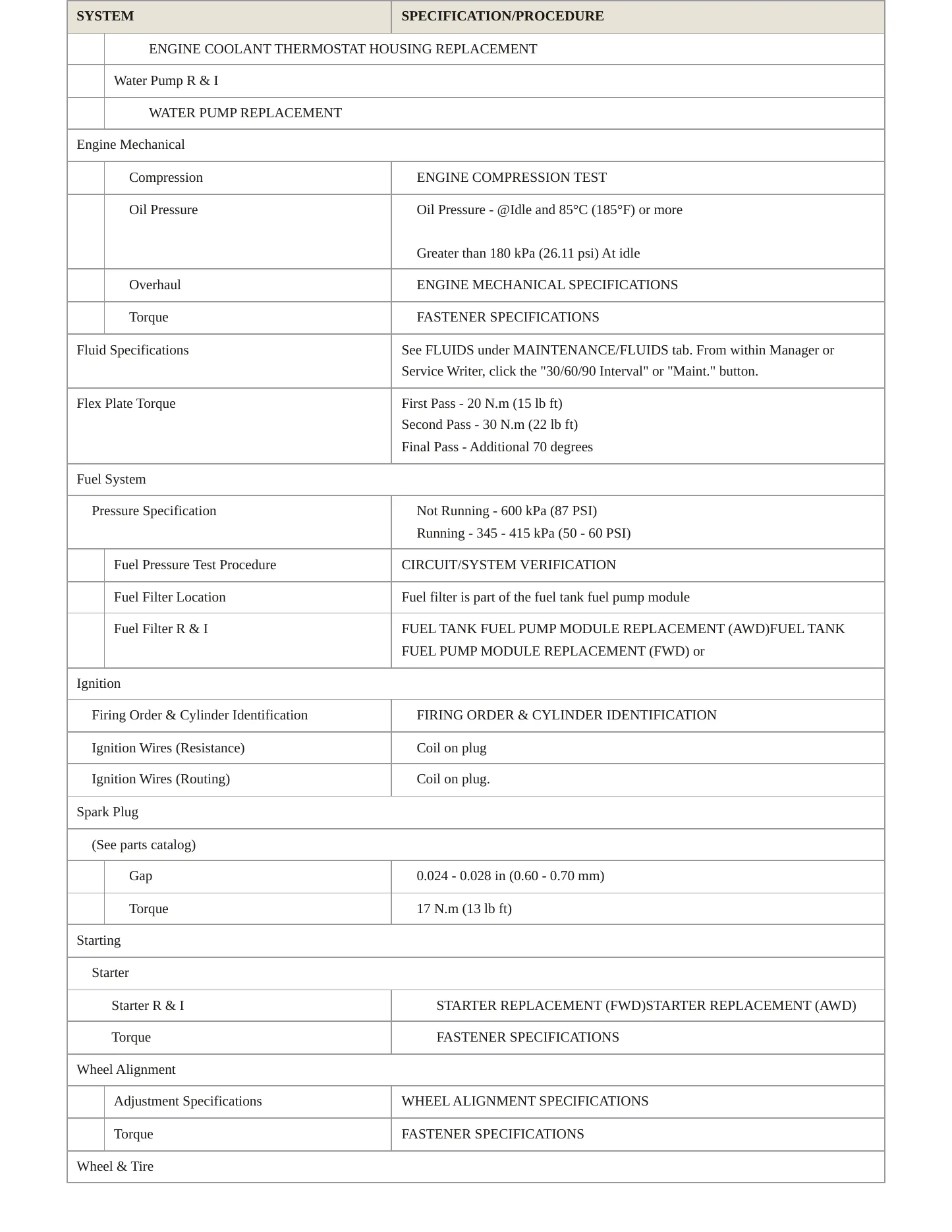 2023 GMC Terrain service manual page 3