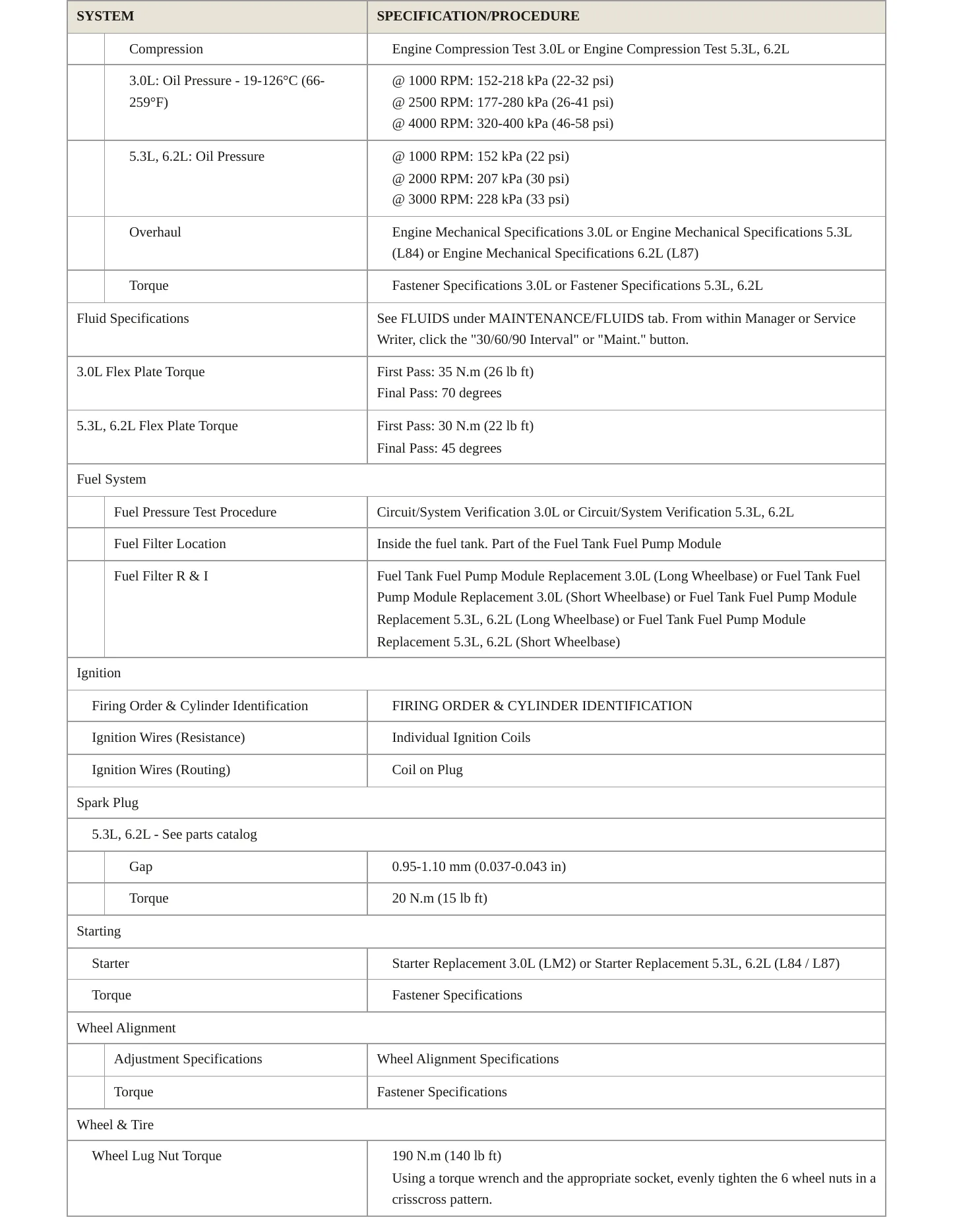 2023 GMC Yukon XL service manual page 3
