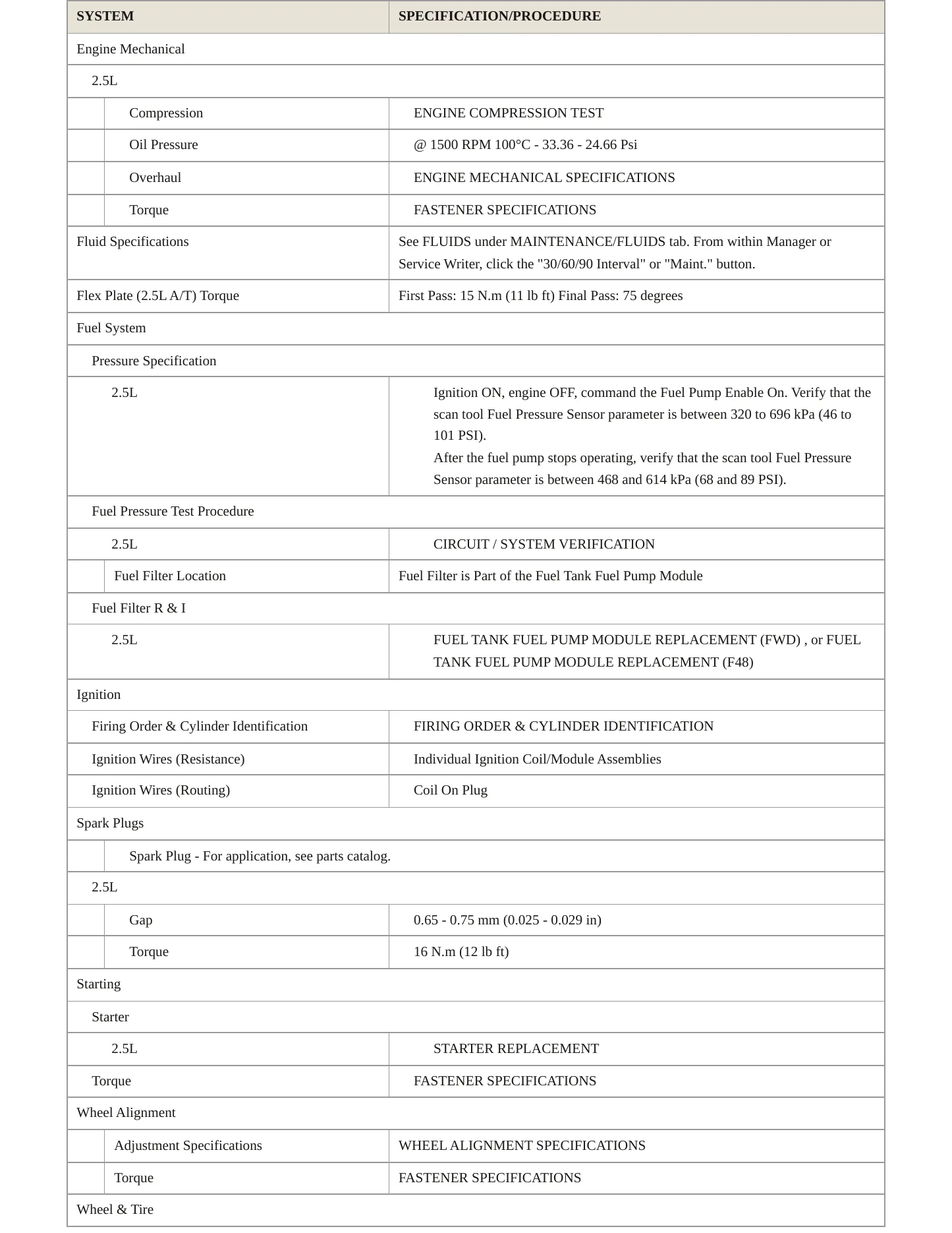 2024 GMC Acadia service manual page 3