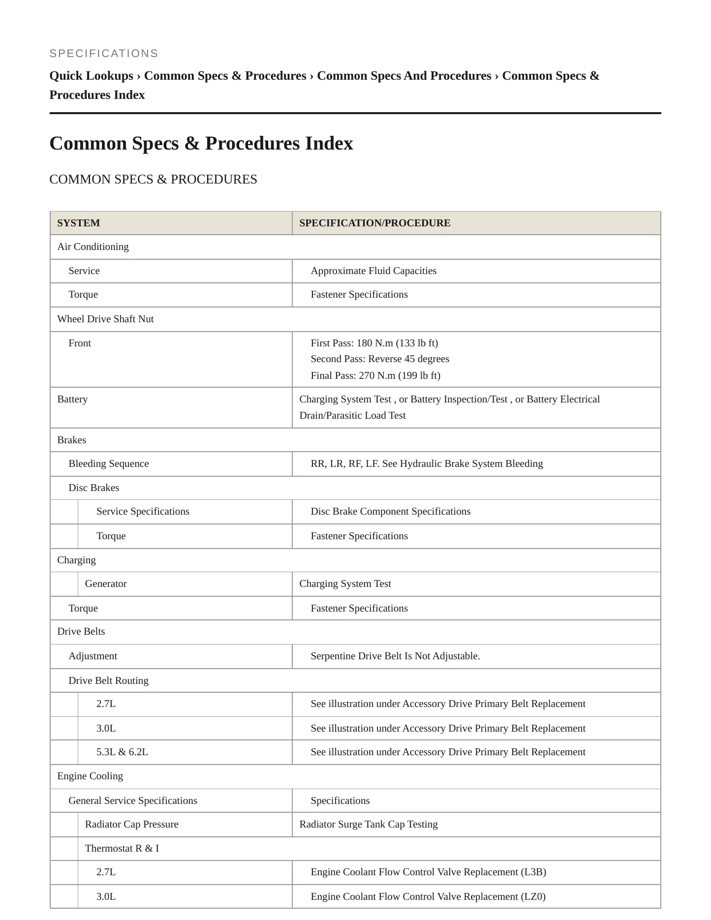2024 GMC Sierra 1500 service manual page 2