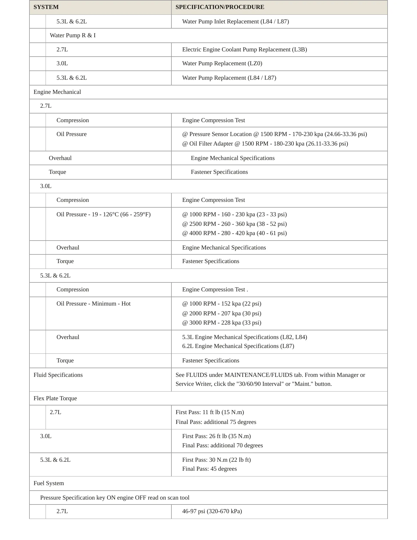 2024 GMC Sierra 1500 service manual page 3