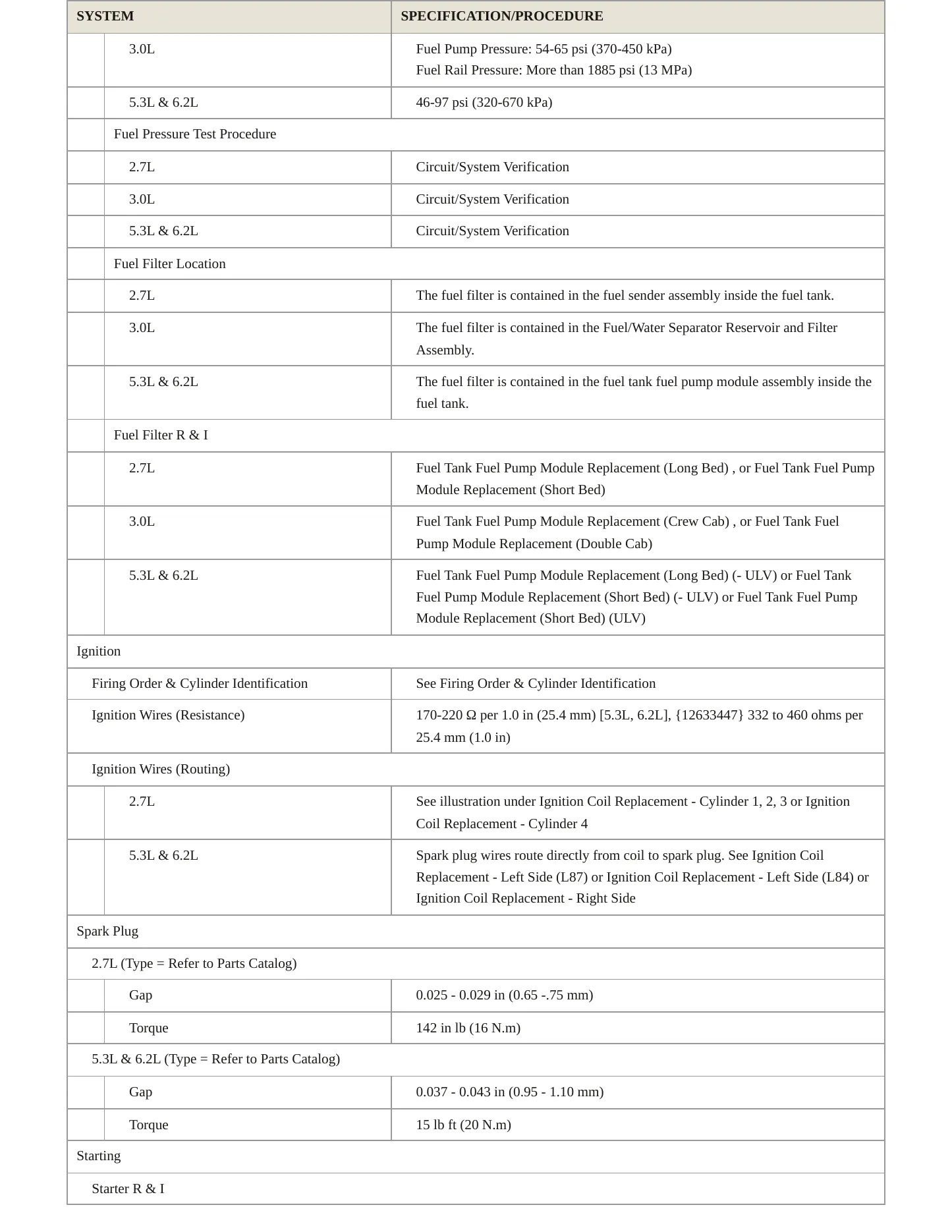 2024 GMC Sierra 1500 service manual page 4