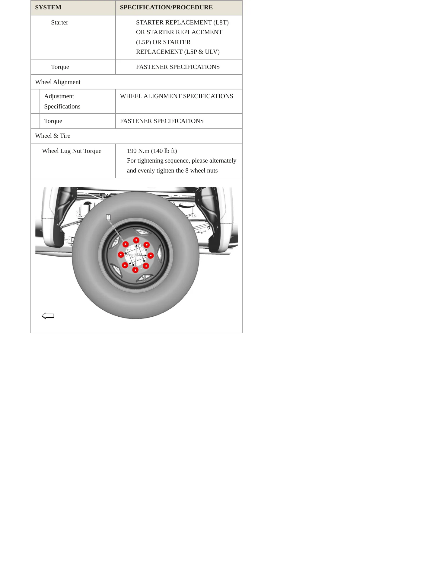 2024 GMC Sierra 2500 HD service manual page 5