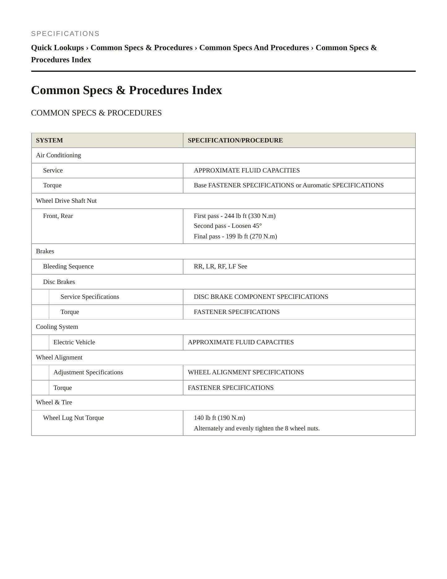 2024 GMC Sierra service manual page 2