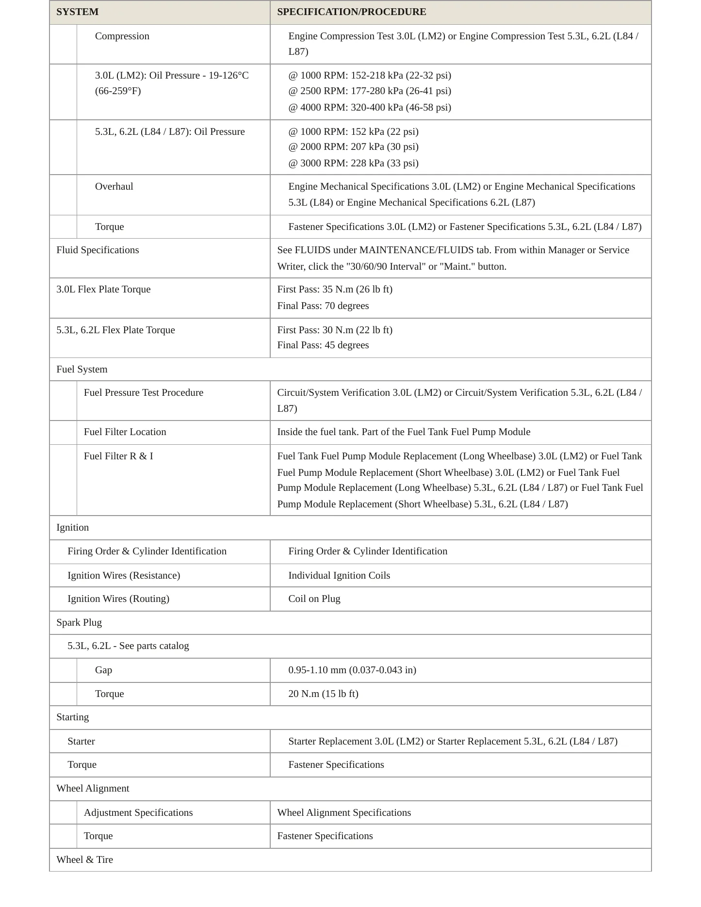 2024 GMC Yukon XL service manual page 3