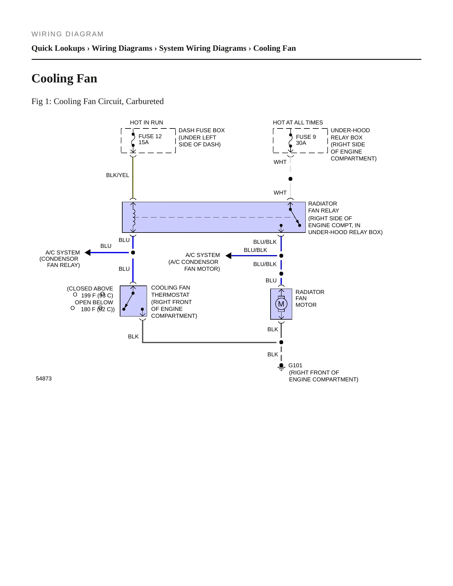 1988 Honda Accord service manual page 4