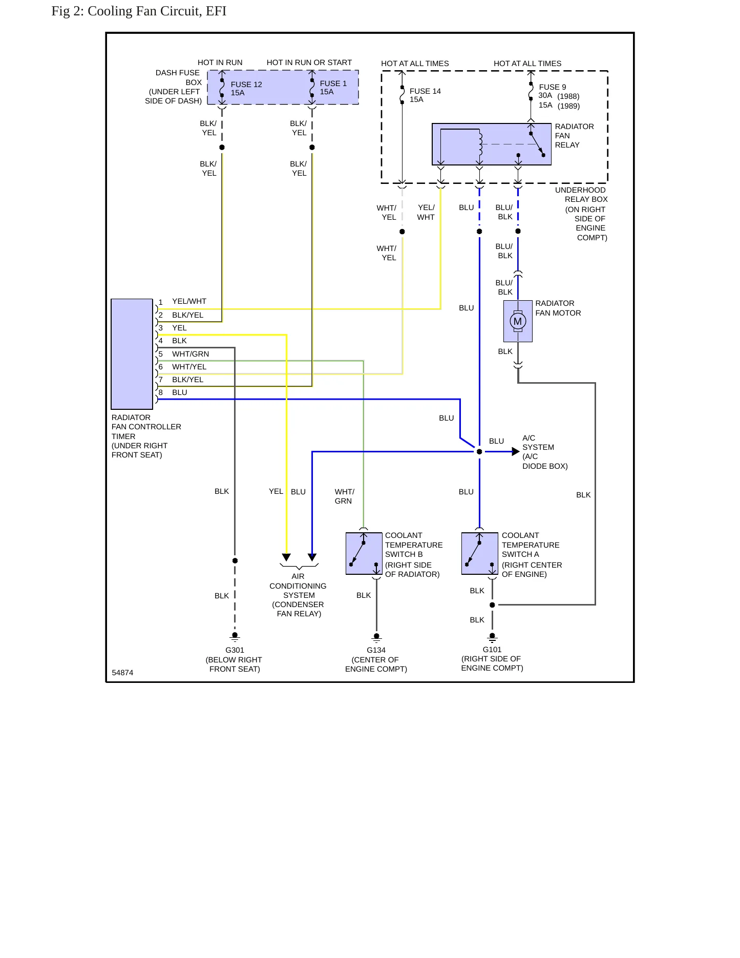 1988 Honda Accord service manual page 5