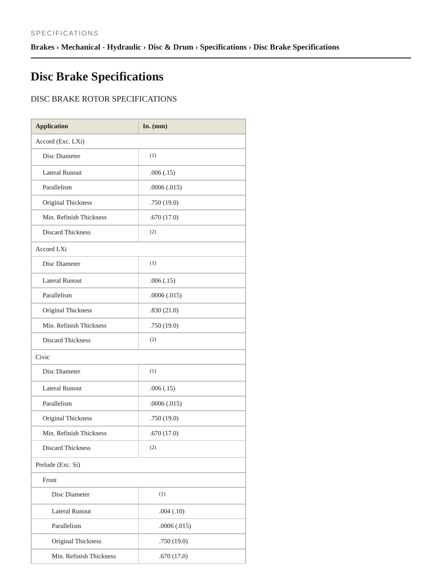1989 Honda CRX Service and Repair Manual preview page 2