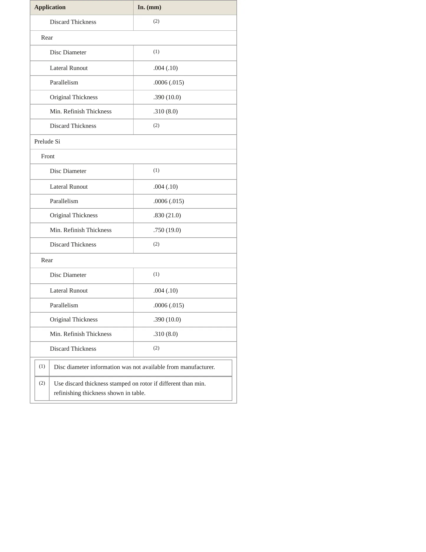 1989 Honda Prelude Service and Repair Manual preview page 3