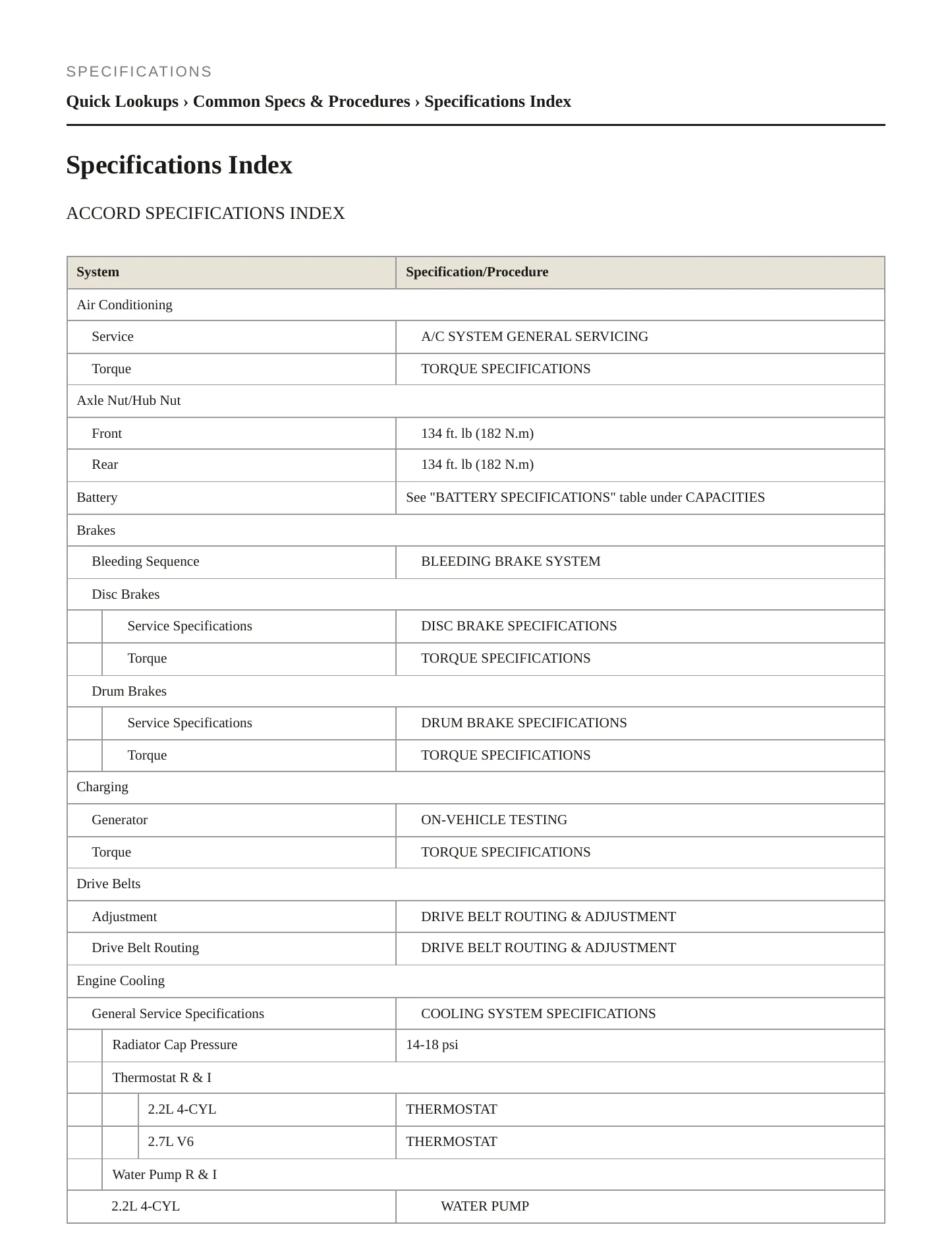 1995 Honda Accord Service and Repair Manual preview page 2