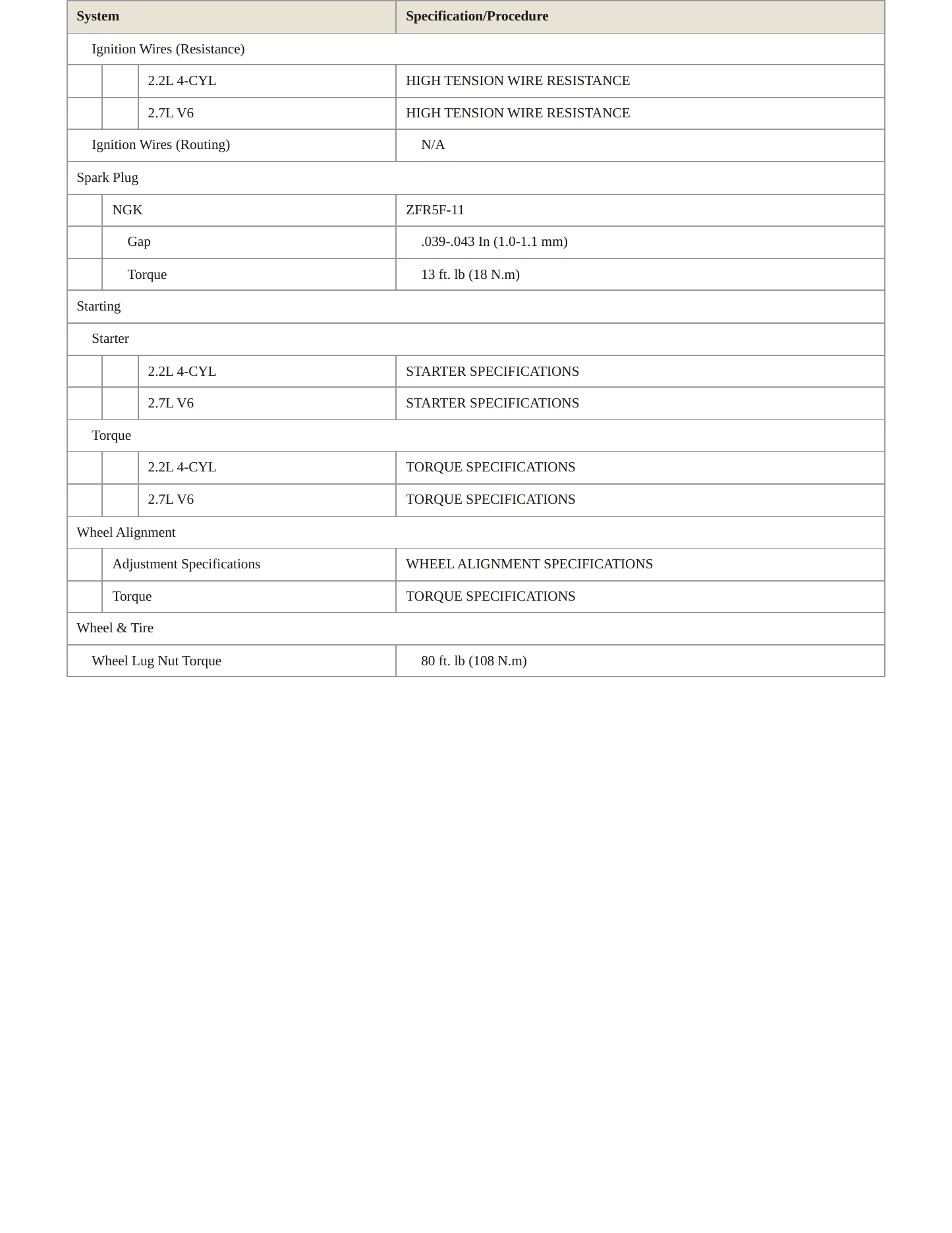 1995 Honda Accord Service and Repair Manual preview page 4