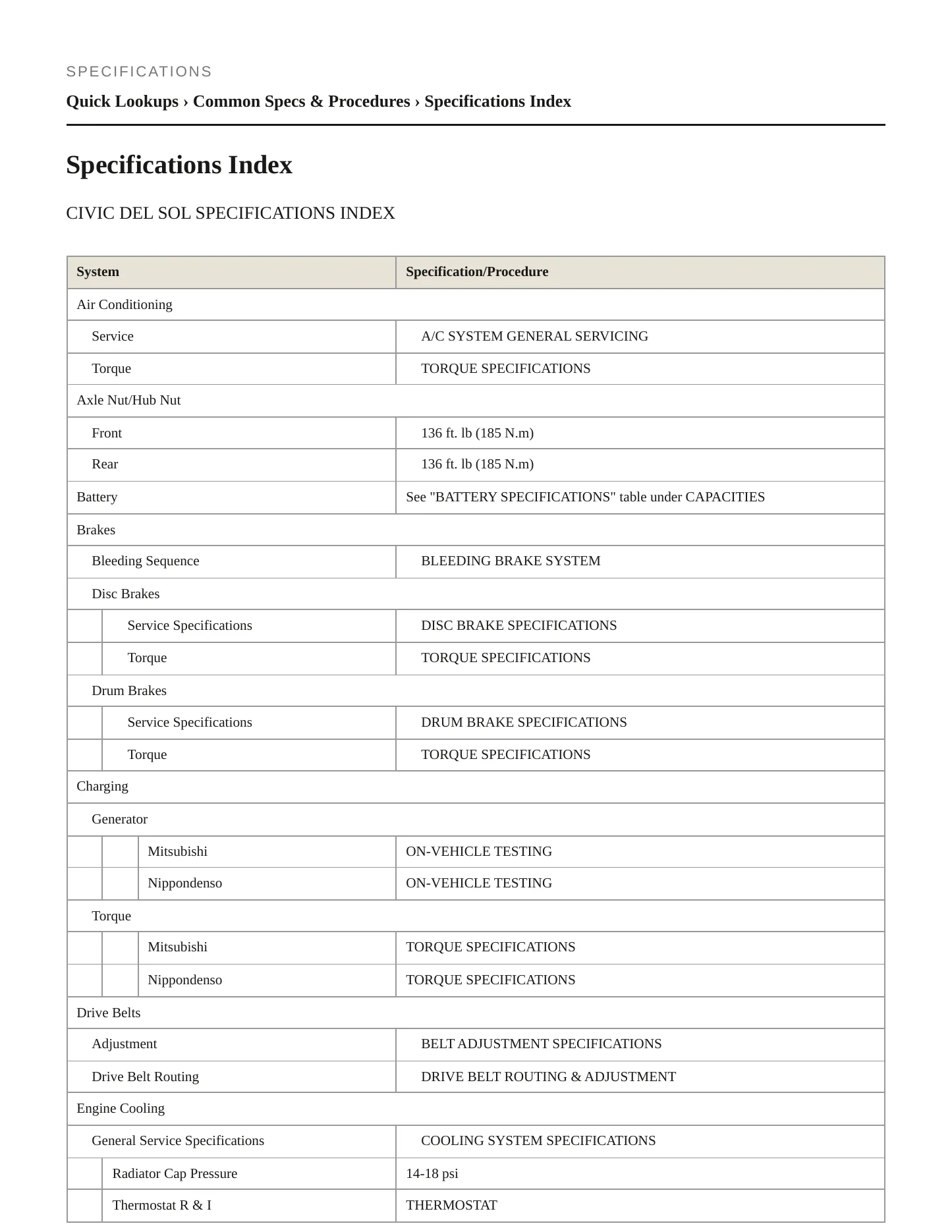 1995 Honda Civic del Sol Service and Repair Manual preview page 2