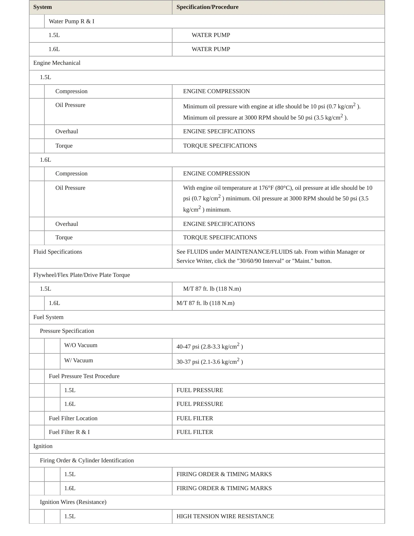 1995 Honda Civic del Sol Service and Repair Manual preview page 3