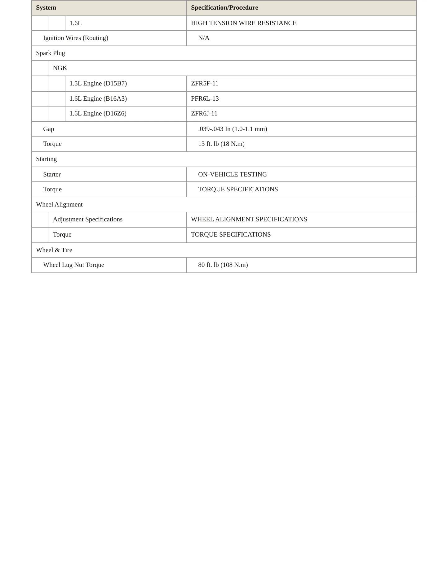 1995 Honda Civic del Sol Service and Repair Manual preview page 4