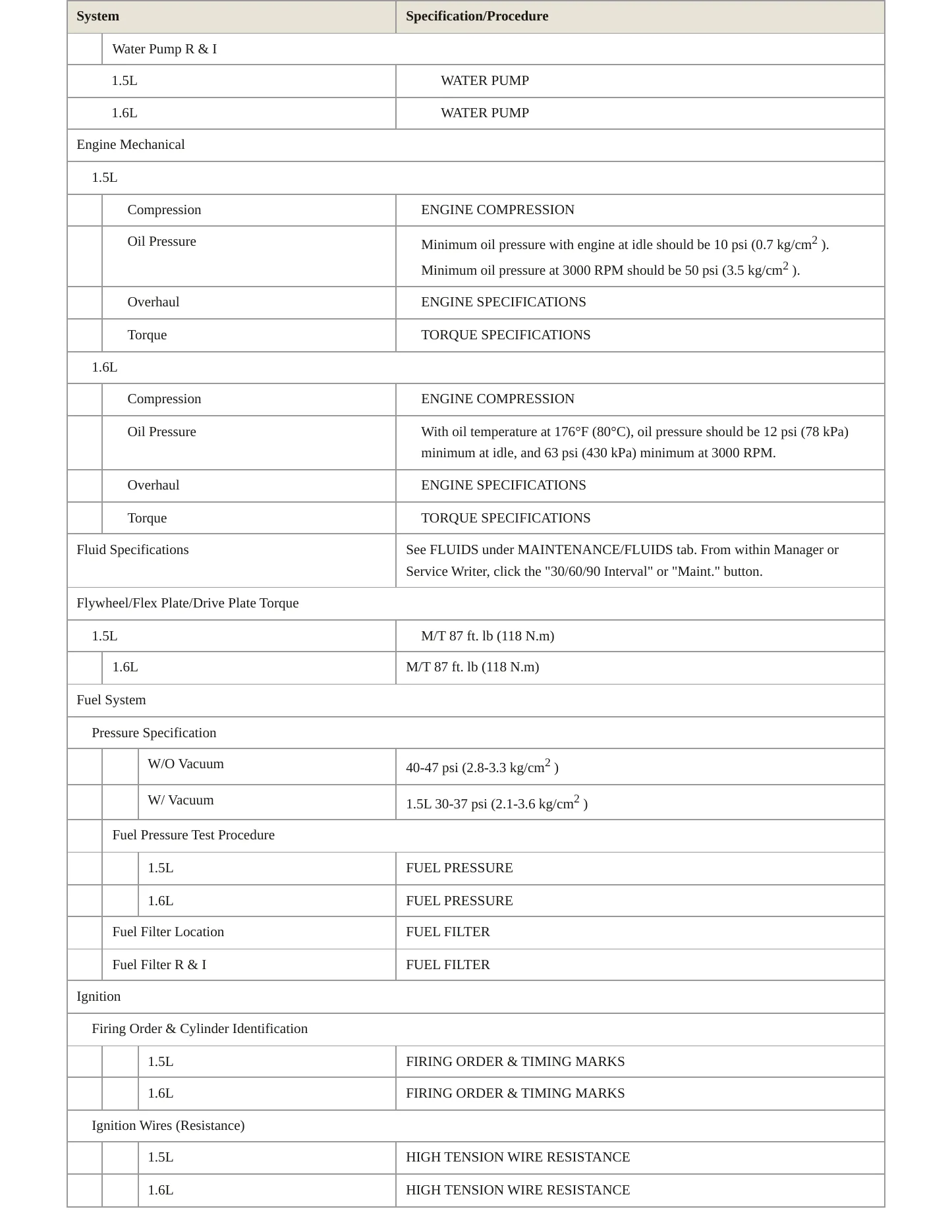 1995 Honda Civic Service and Repair Manual preview page 3