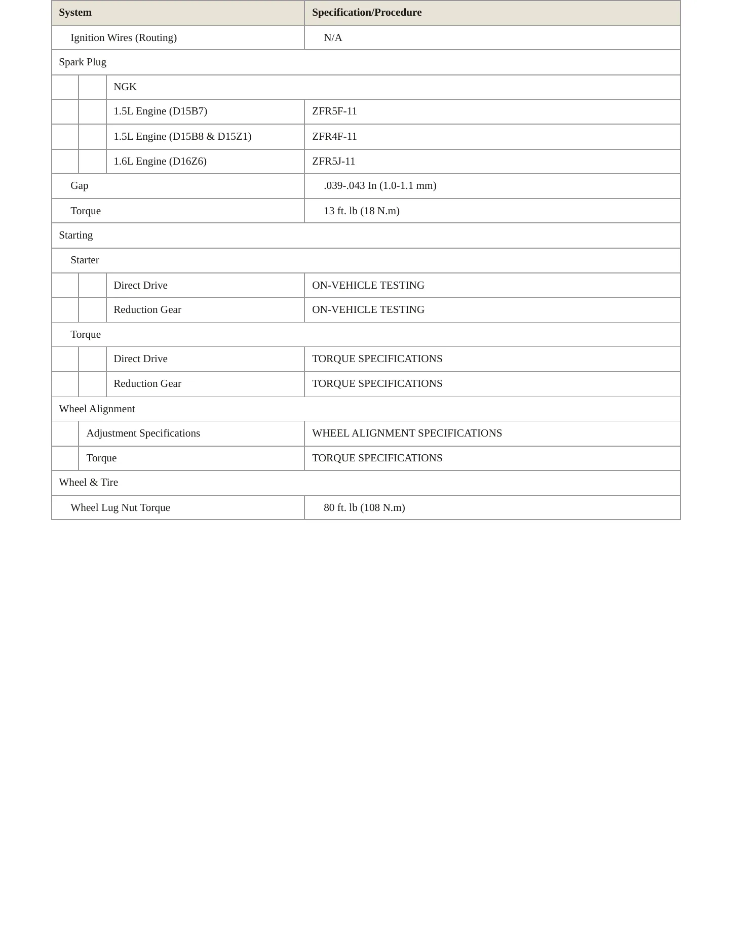 1995 Honda Civic Service and Repair Manual preview page 4