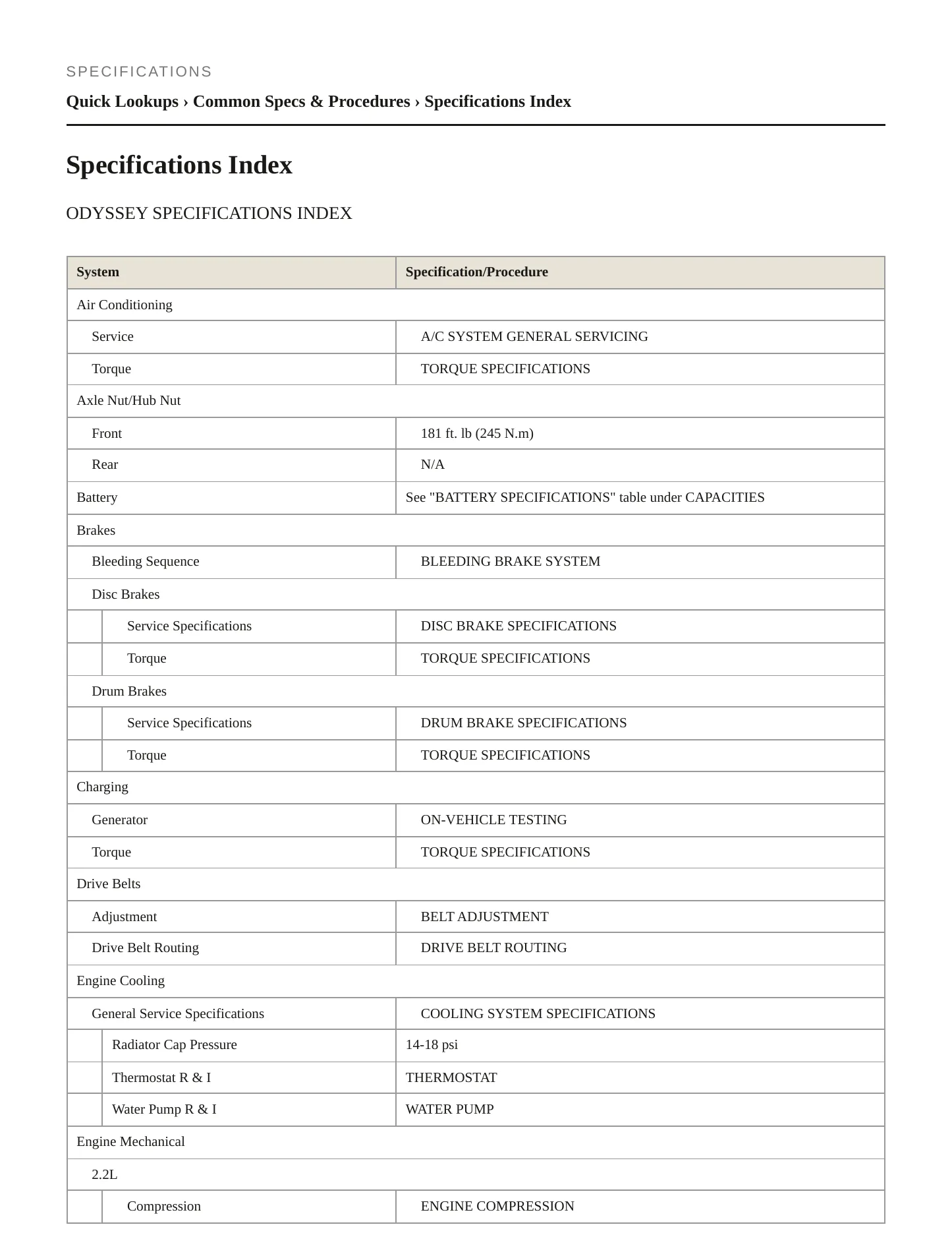 1995 Honda Odyssey Service and Repair Manual preview page 2