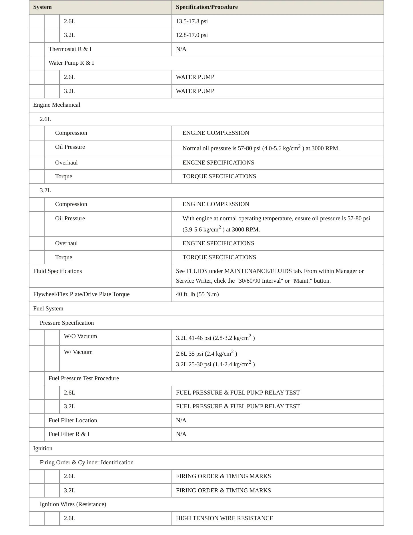 1995 Honda Passport Service and Repair Manual preview page 3