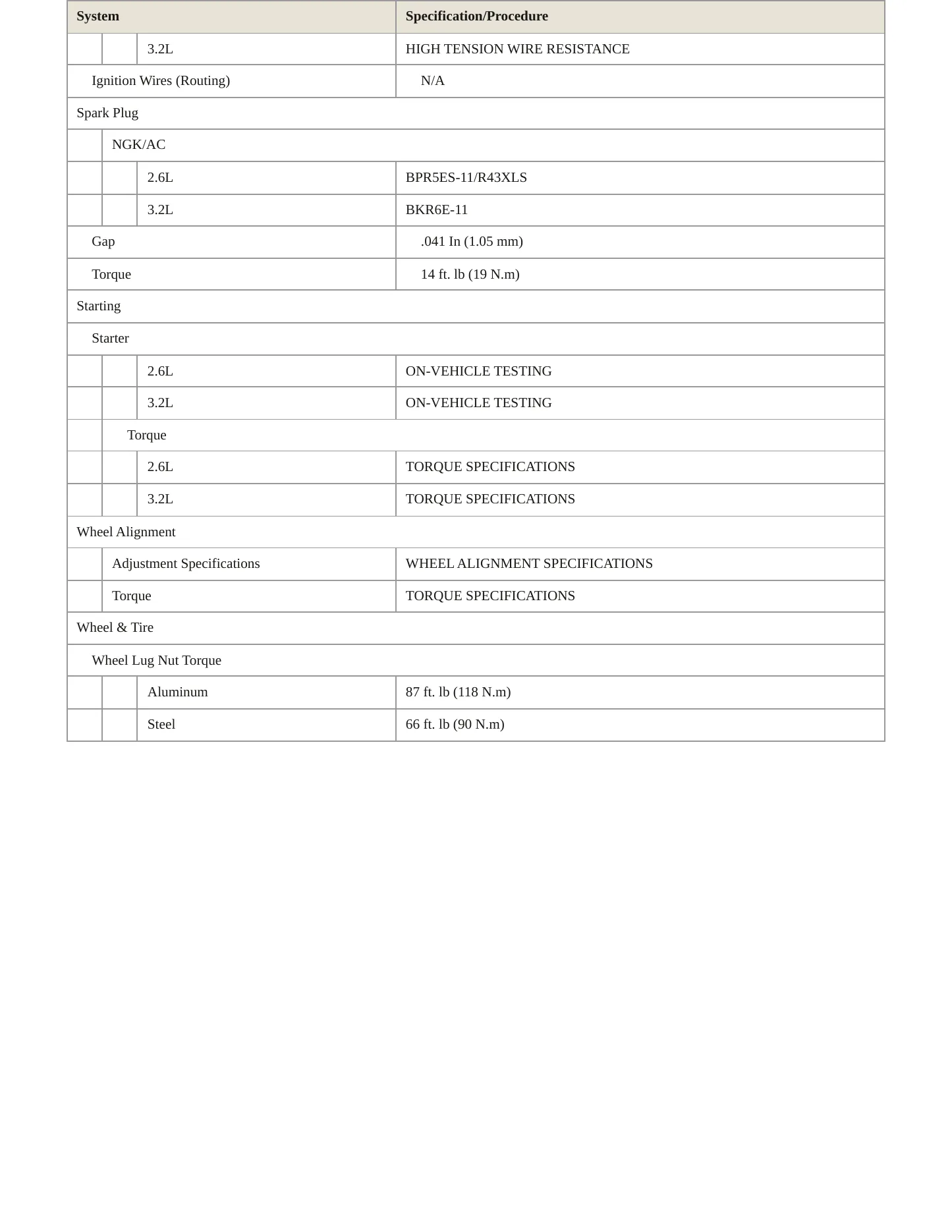 1995 Honda Passport Service and Repair Manual preview page 4