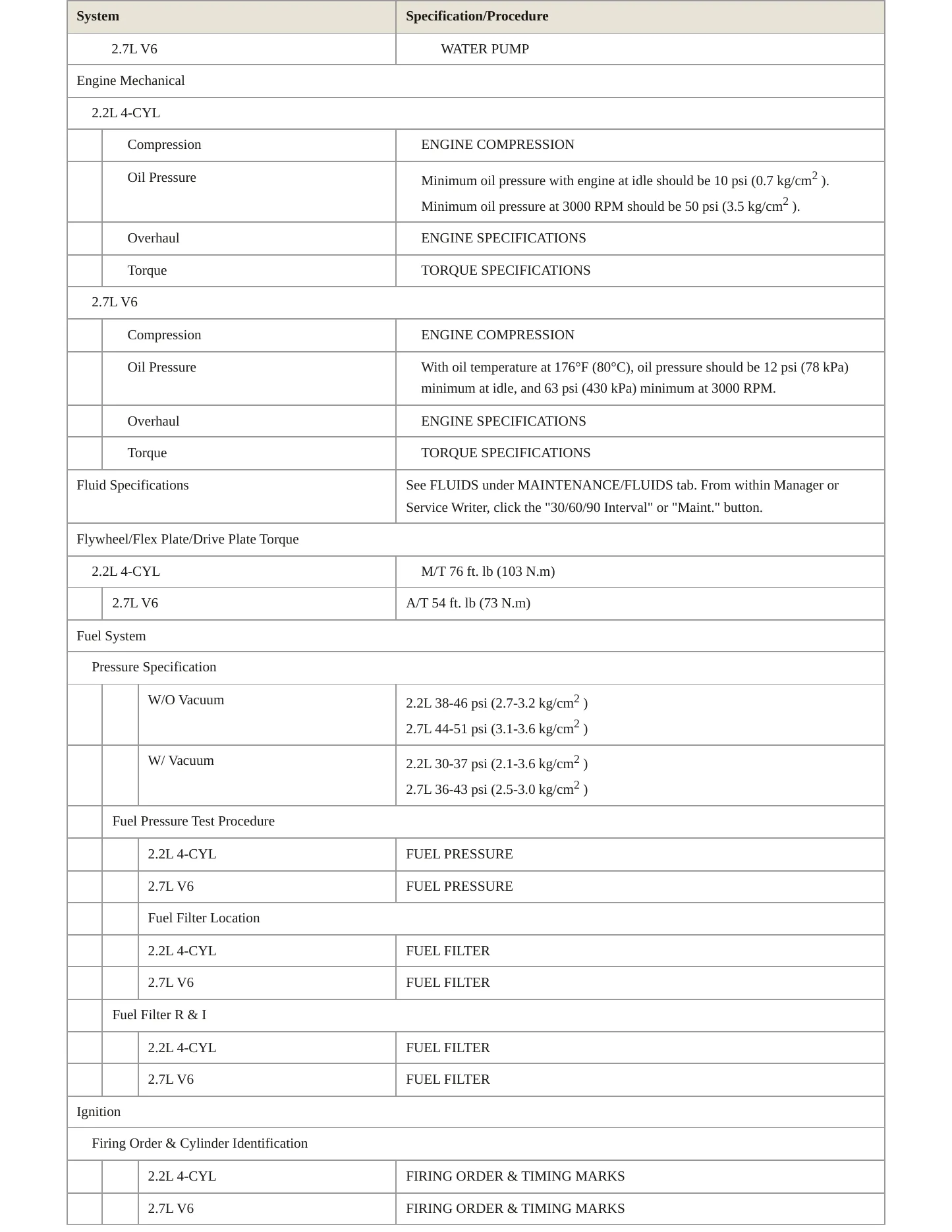 1996 Honda Accord service manual page 3