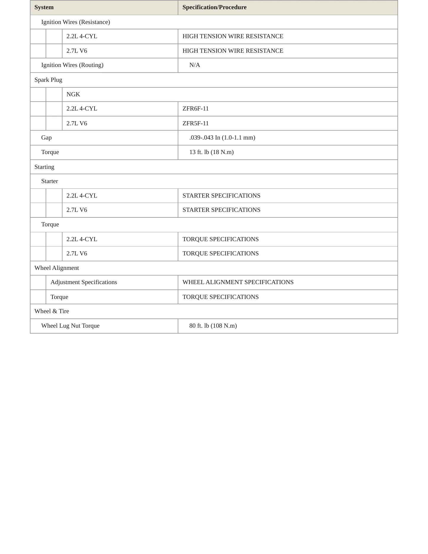 1996 Honda Accord service manual page 4
