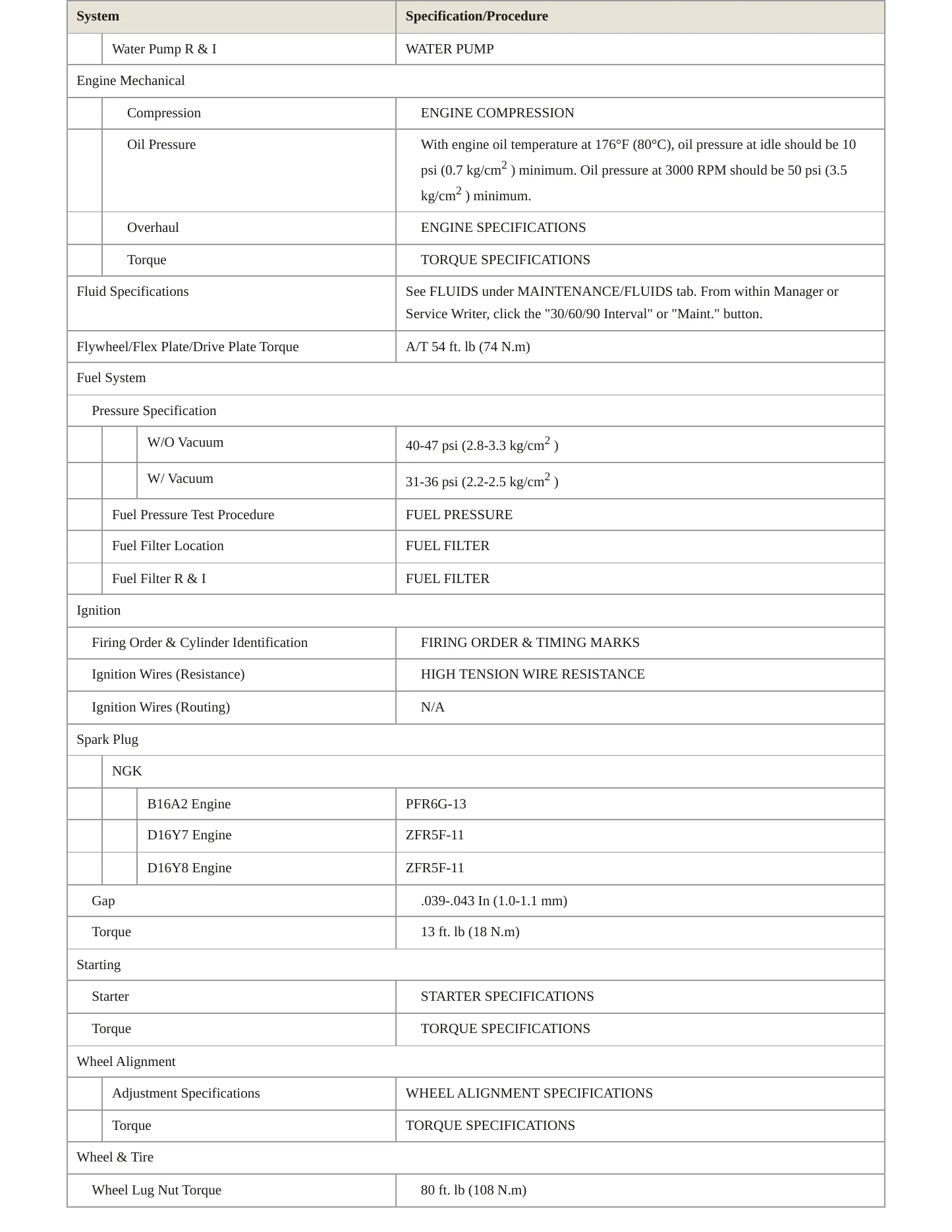 1996 Honda Civic del Sol Service and Repair Manual preview page 3