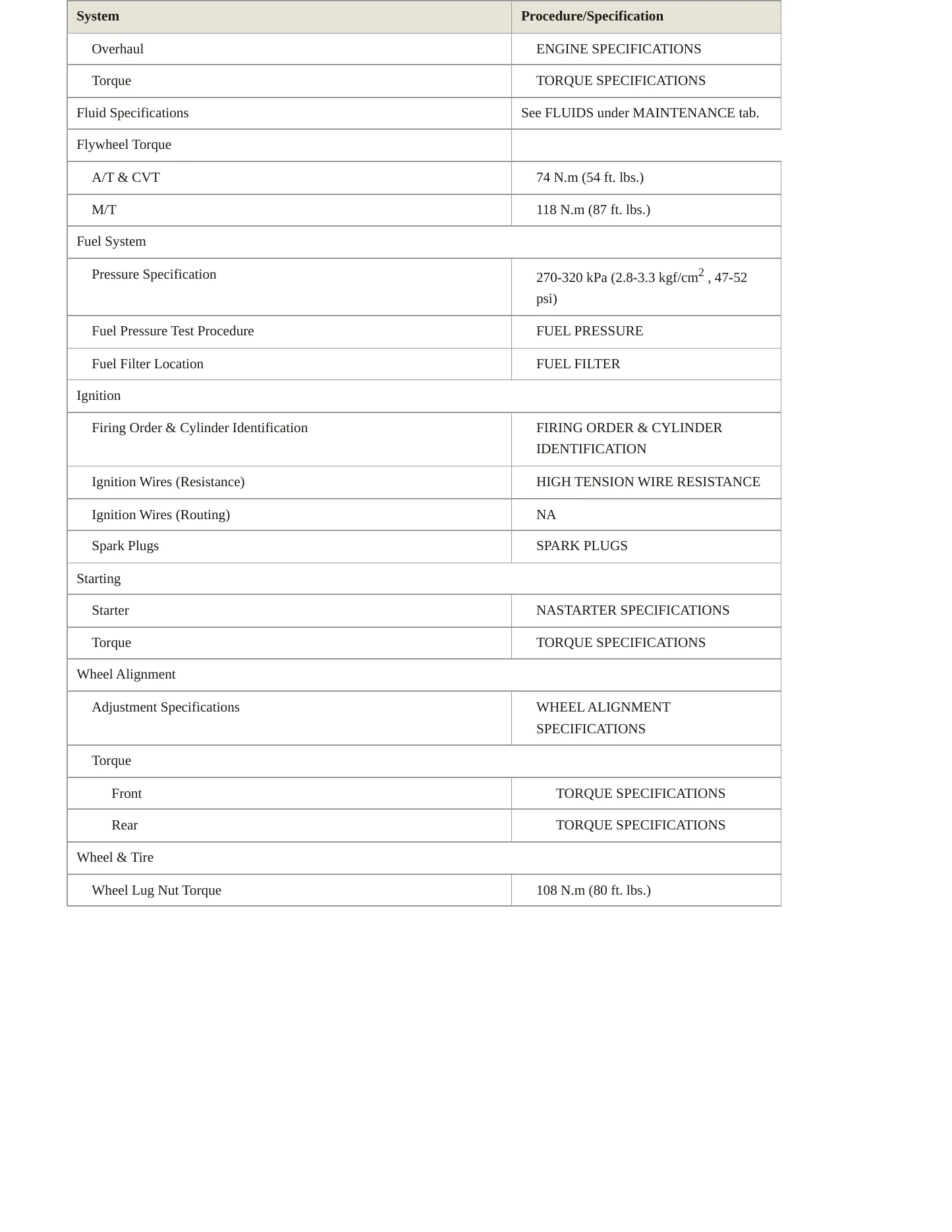 1996 Honda Civic Service and Repair Manual preview page 3