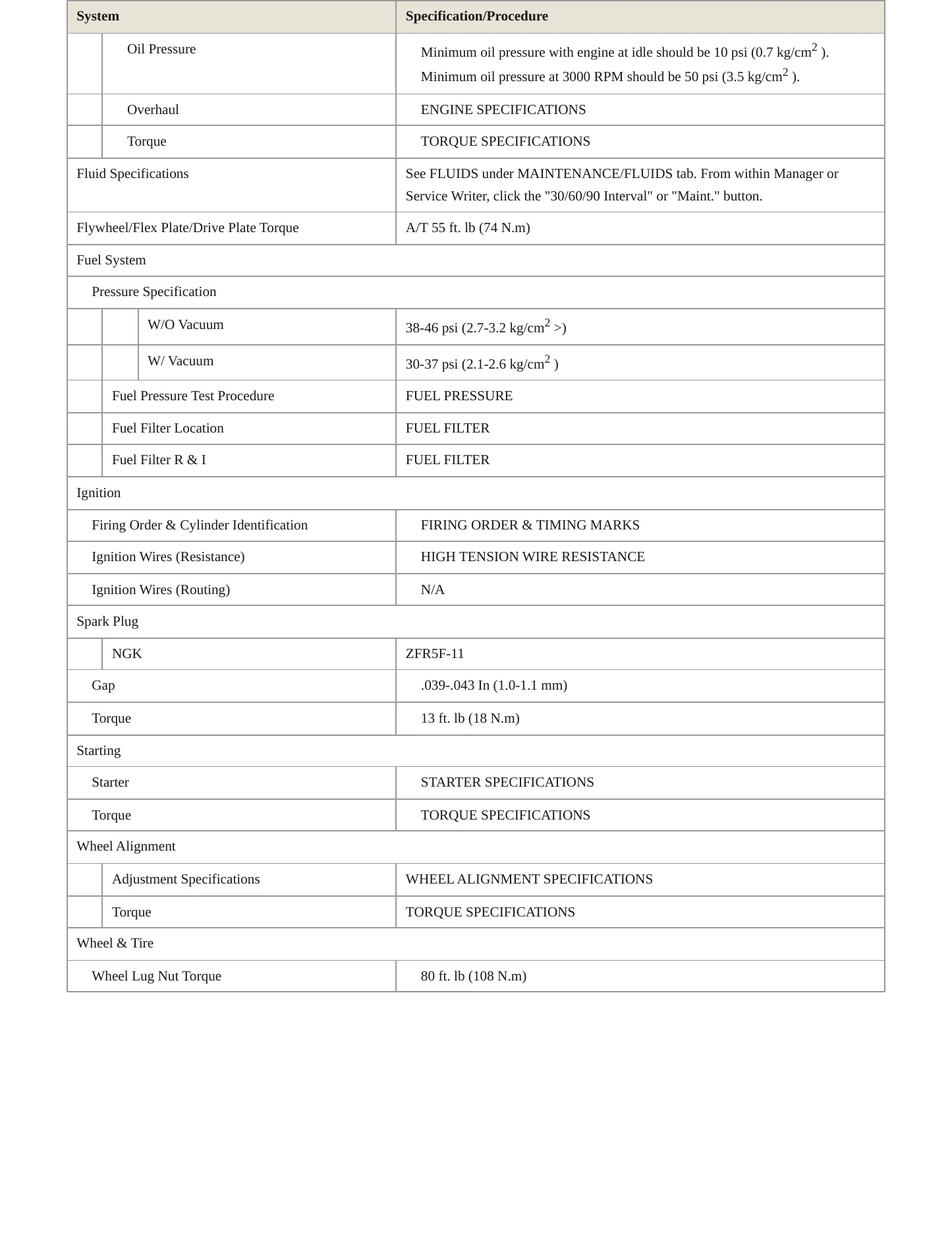 1996 Honda Odyssey Service and Repair Manual preview page 3