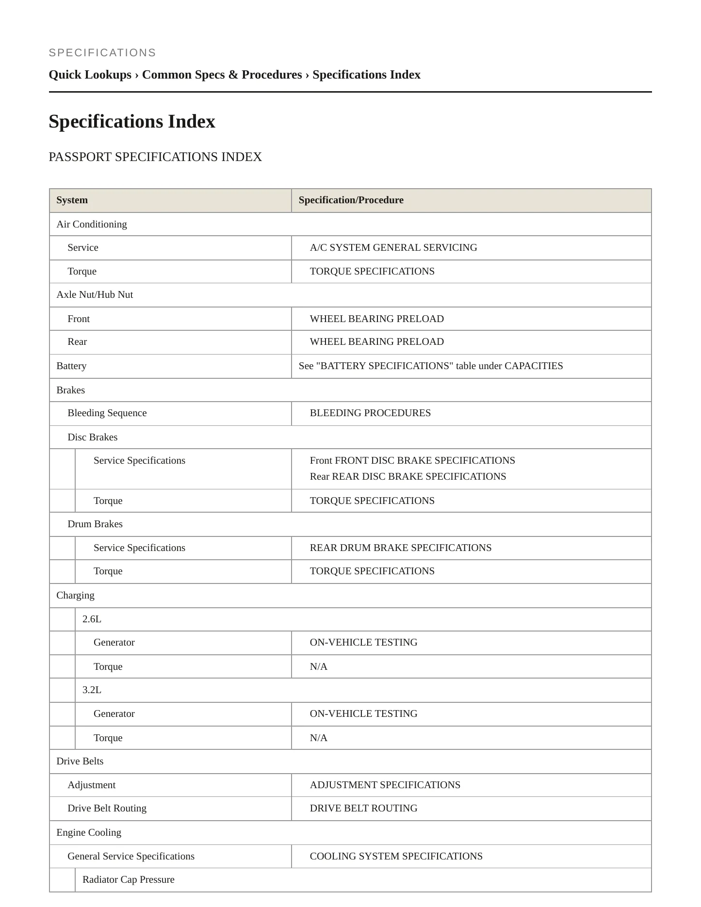 1996 Honda Passport Service and Repair Manual preview page 2