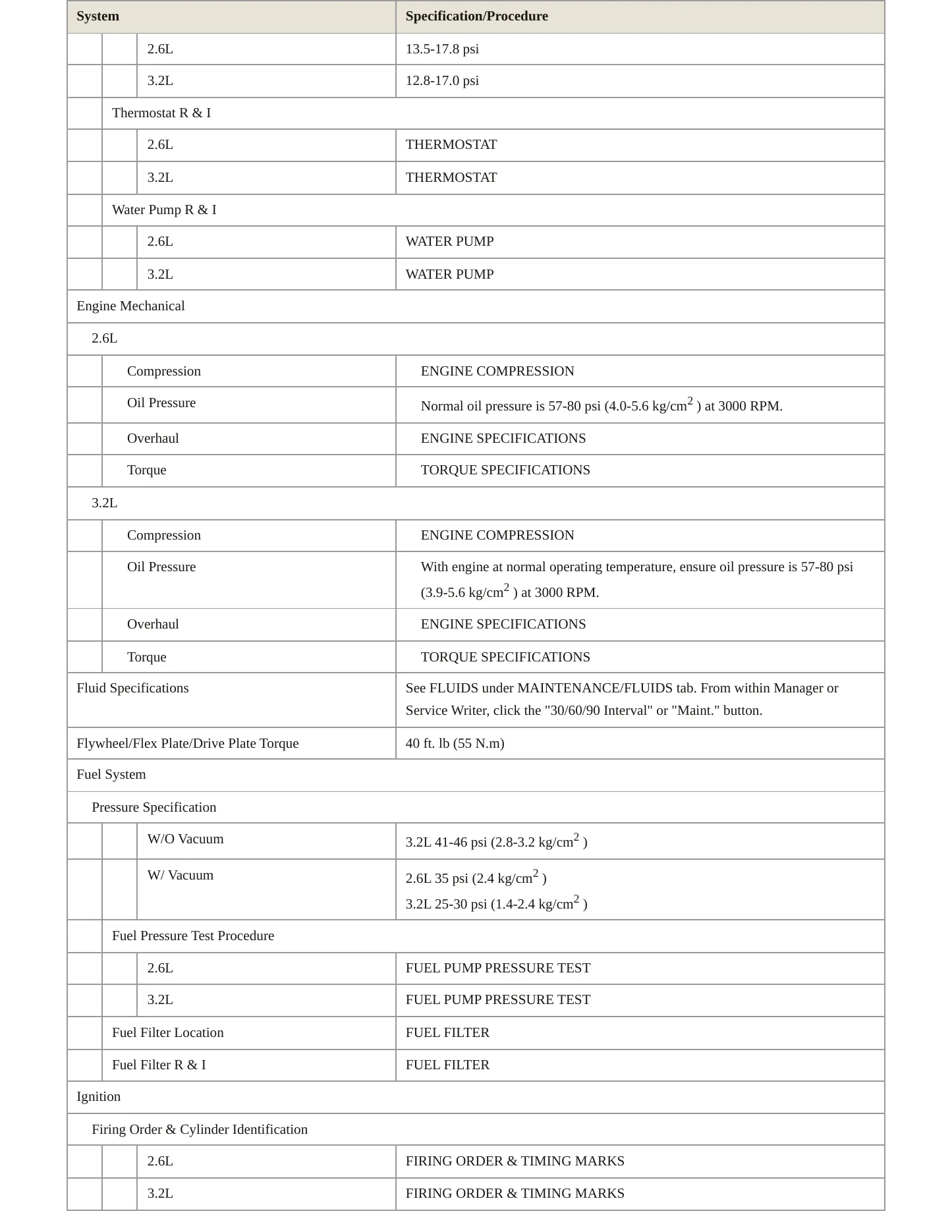 1996 Honda Passport Service and Repair Manual preview page 3