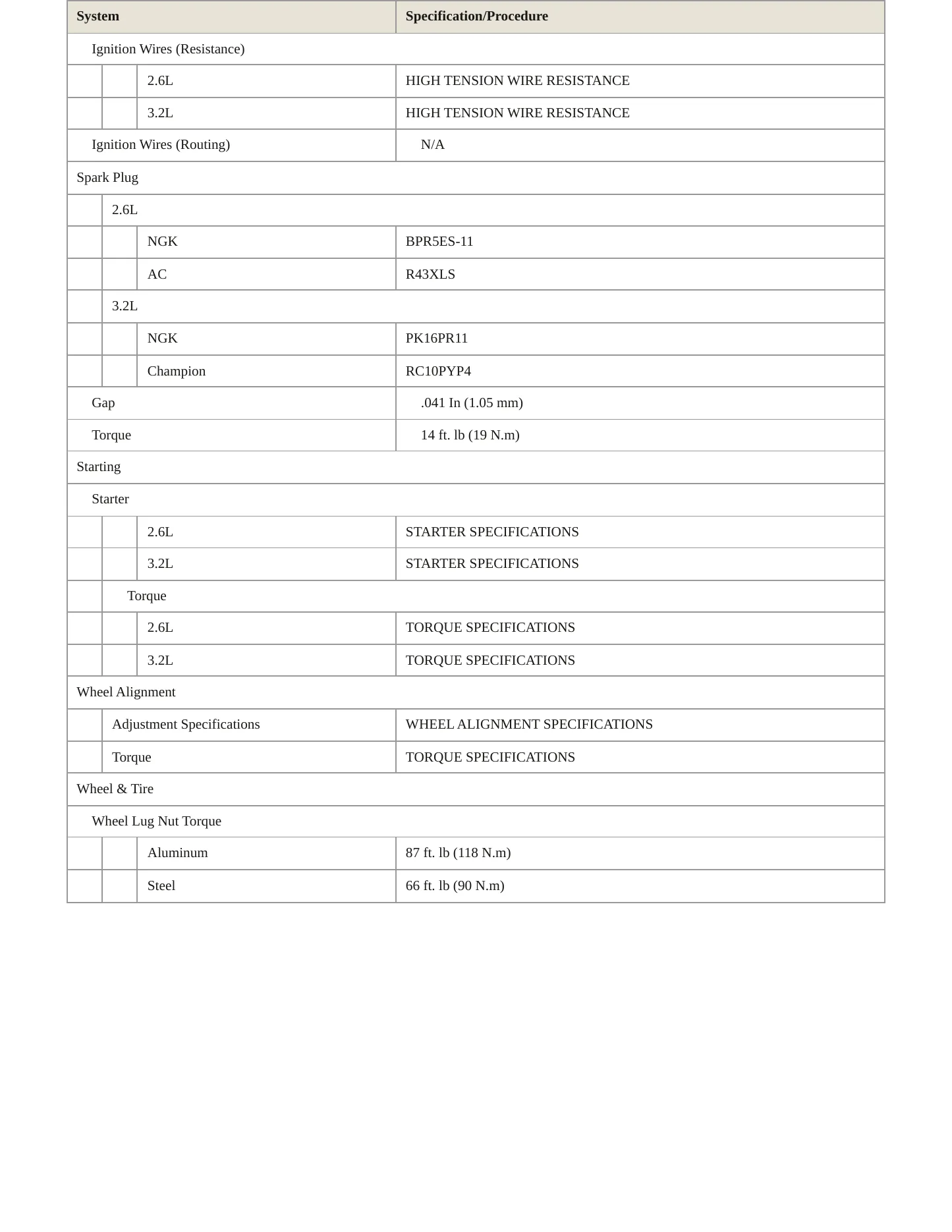 1996 Honda Passport Service and Repair Manual preview page 4