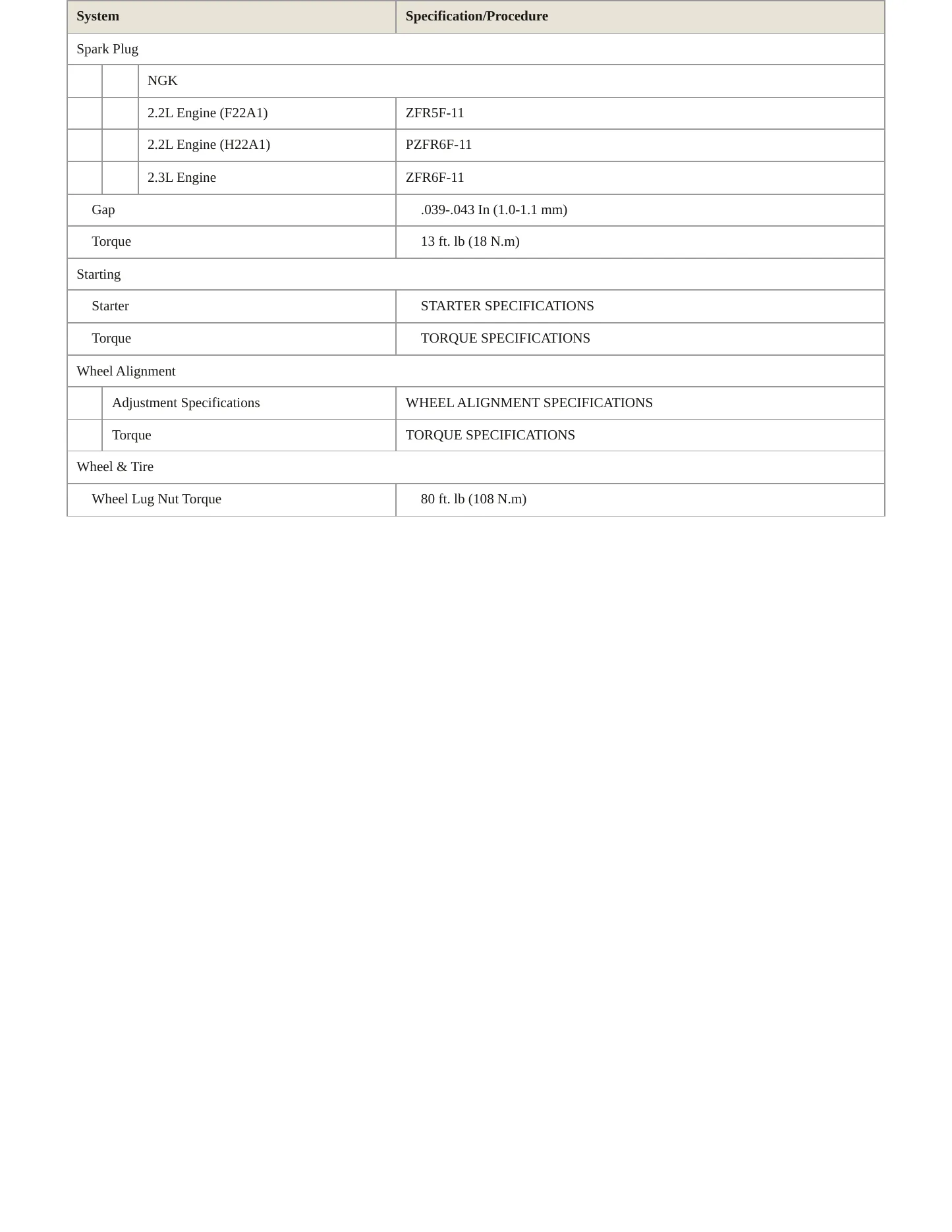 1996 Honda Prelude Service and Repair Manual preview page 4