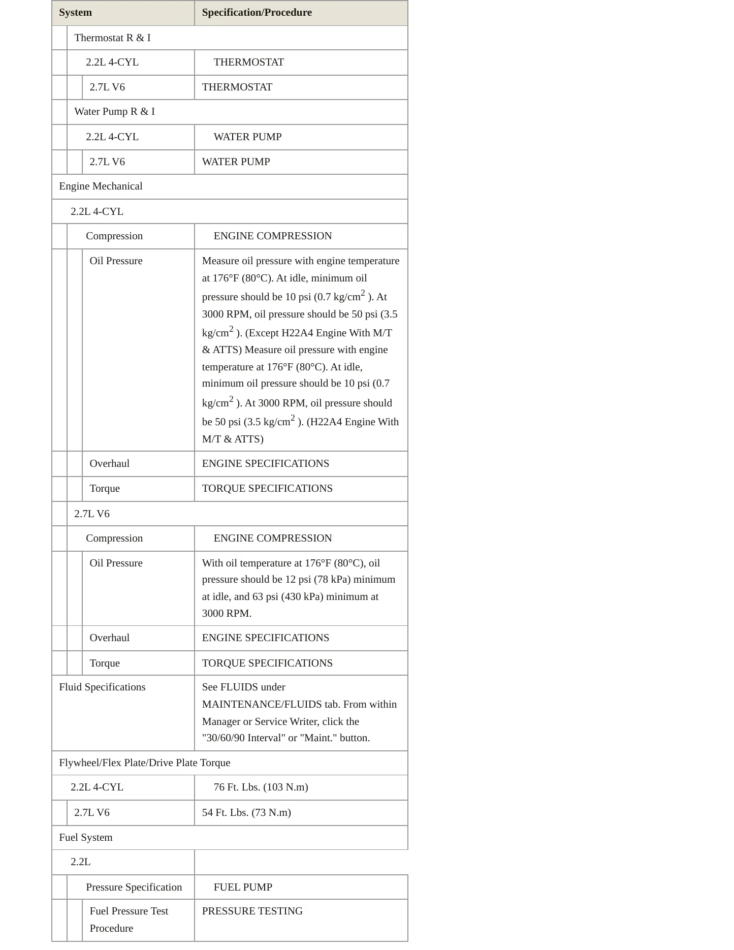 1997 Honda Accord Service and Repair Manual preview page 3