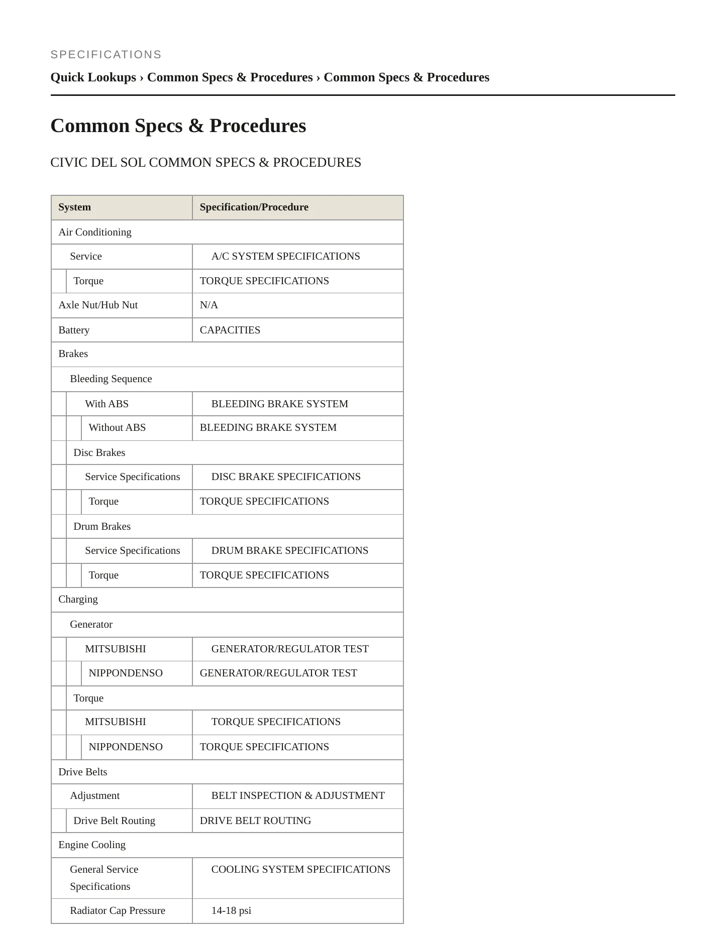 1997 Honda Civic del Sol Service and Repair Manual preview page 2