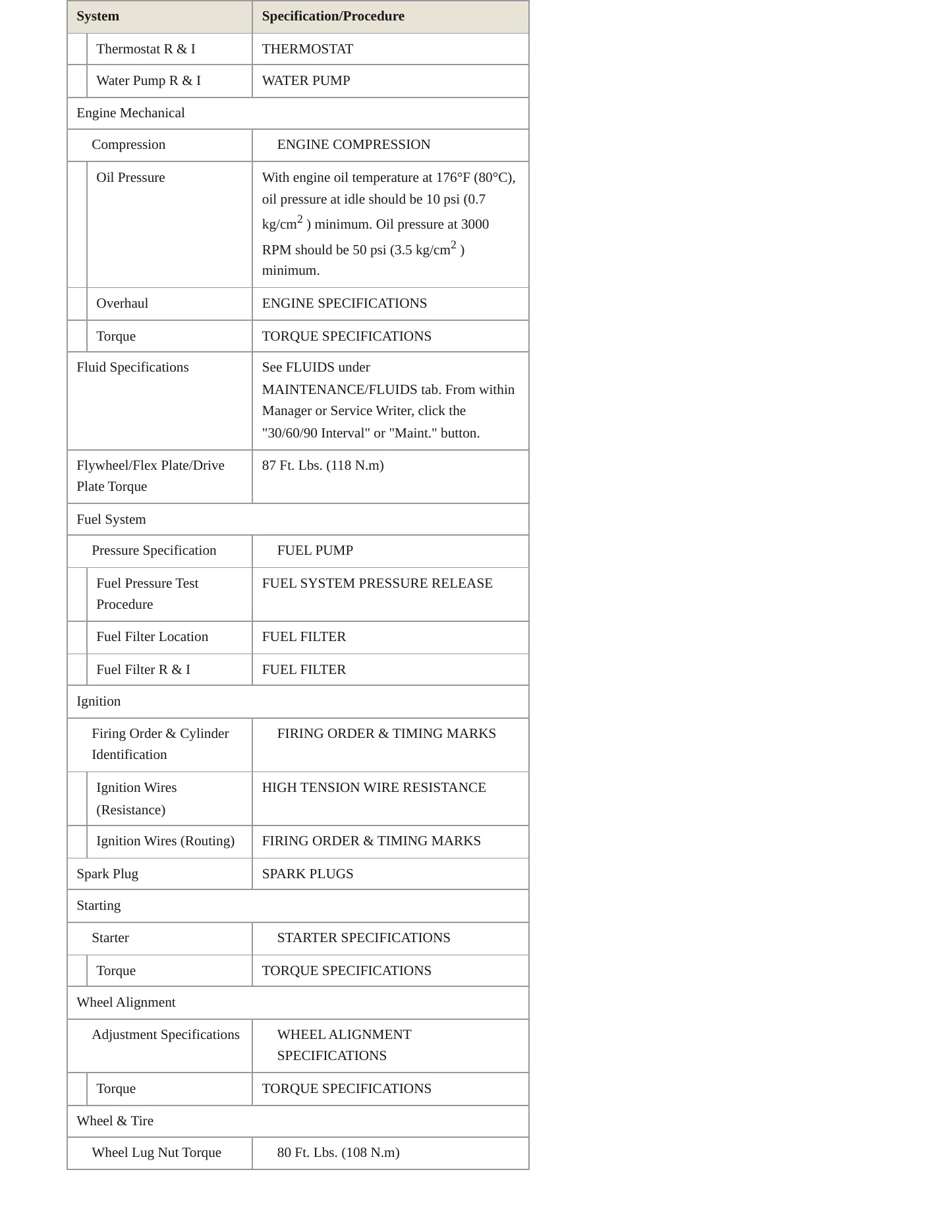 1997 Honda Civic del Sol Service and Repair Manual preview page 3