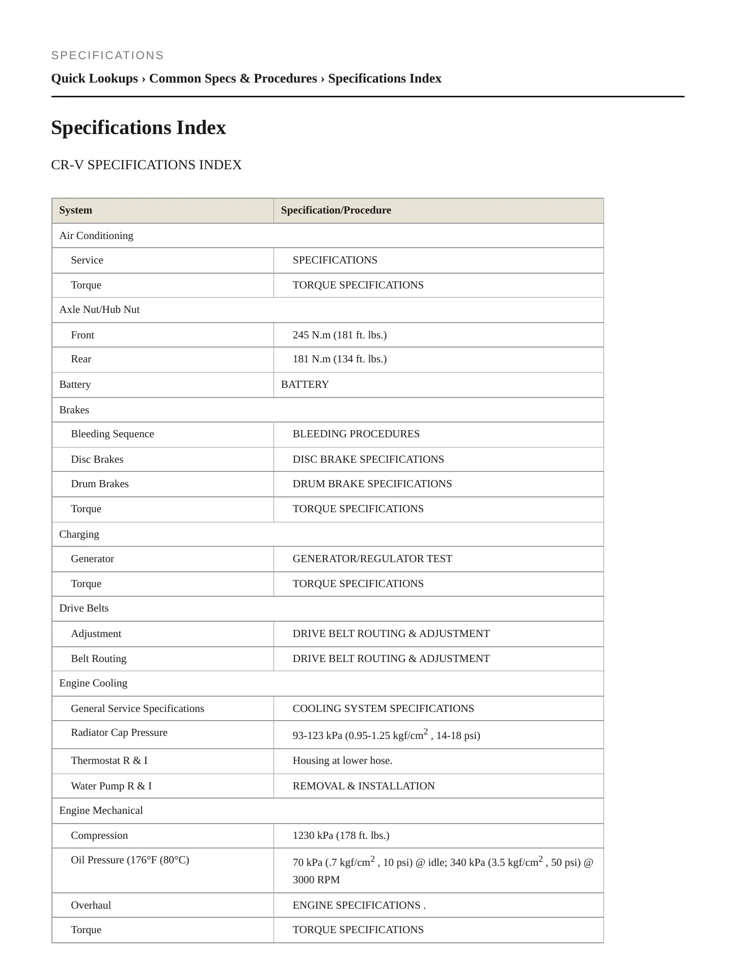 1997 Honda CR-V Service and Repair Manual preview page 2