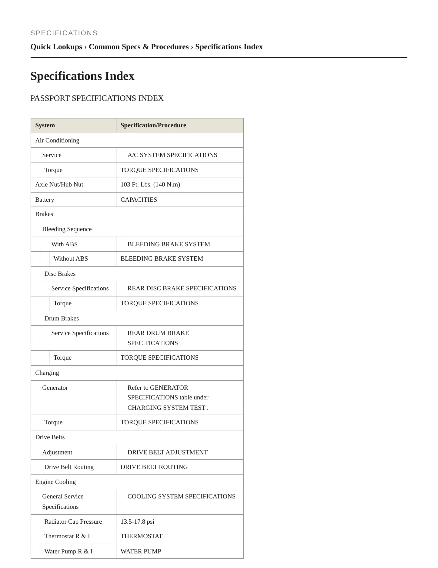 1997 Honda Passport Service and Repair Manual preview page 2