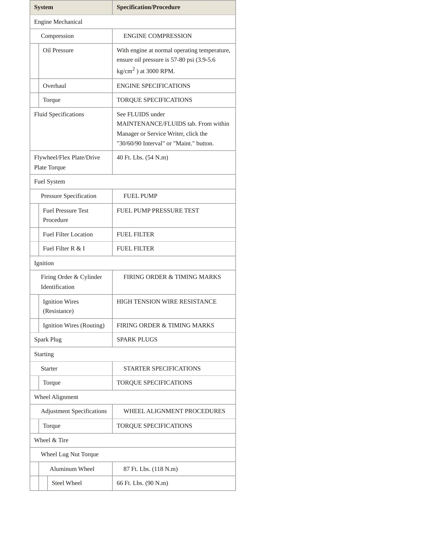 1997 Honda Passport Service and Repair Manual preview page 3