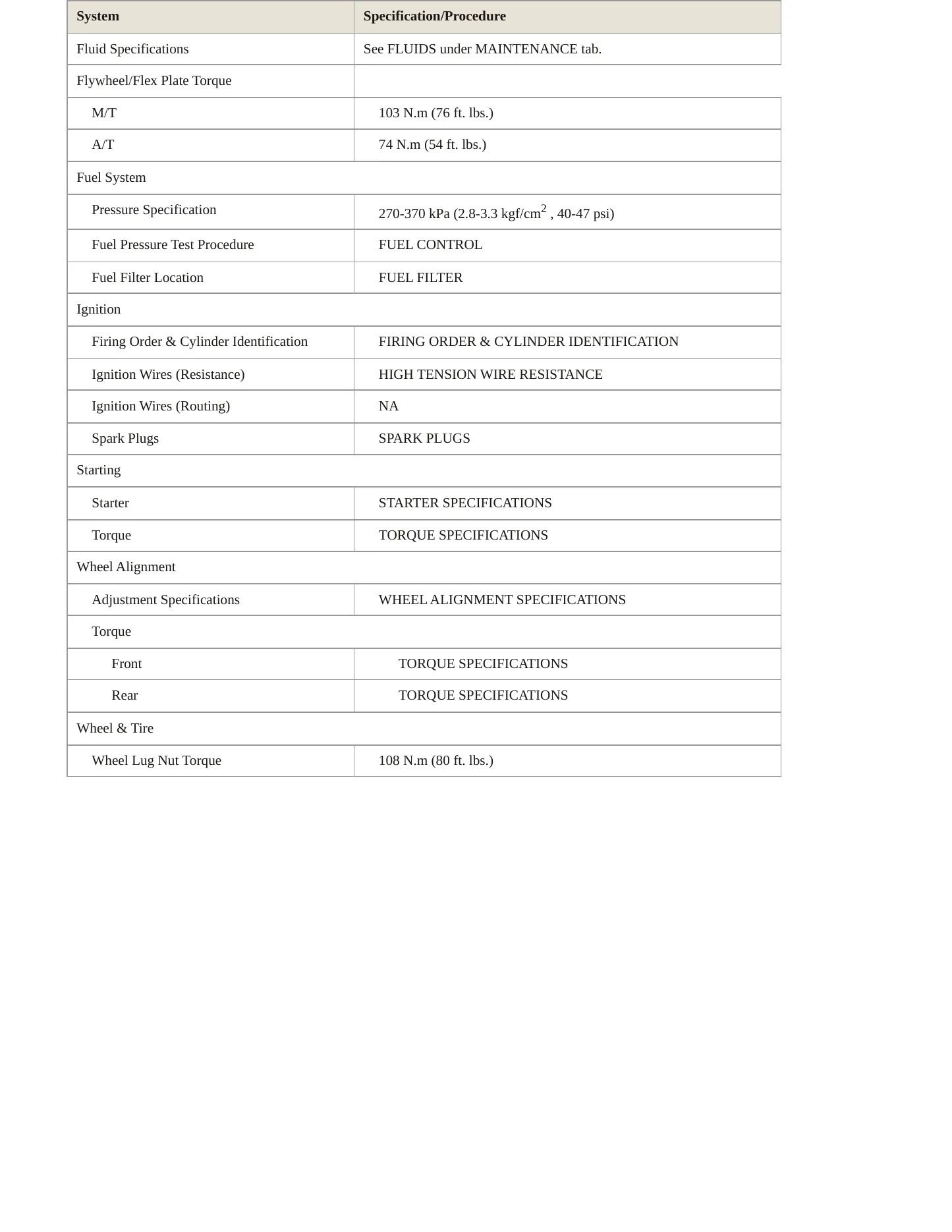1998 Honda CR-V Service and Repair Manual preview page 3