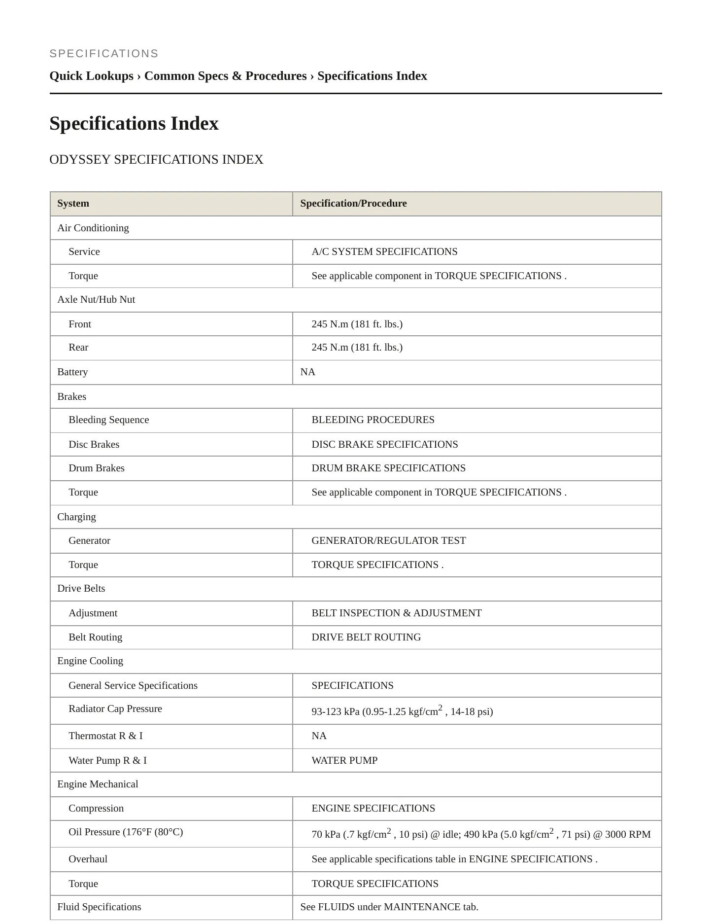 1998 Honda Odyssey Service and Repair Manual preview page 2