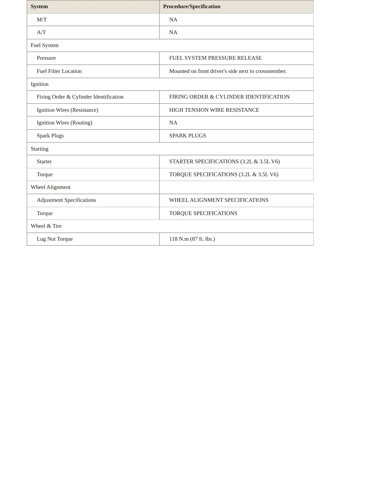 1998 Honda Passport Service and Repair Manual preview page 3